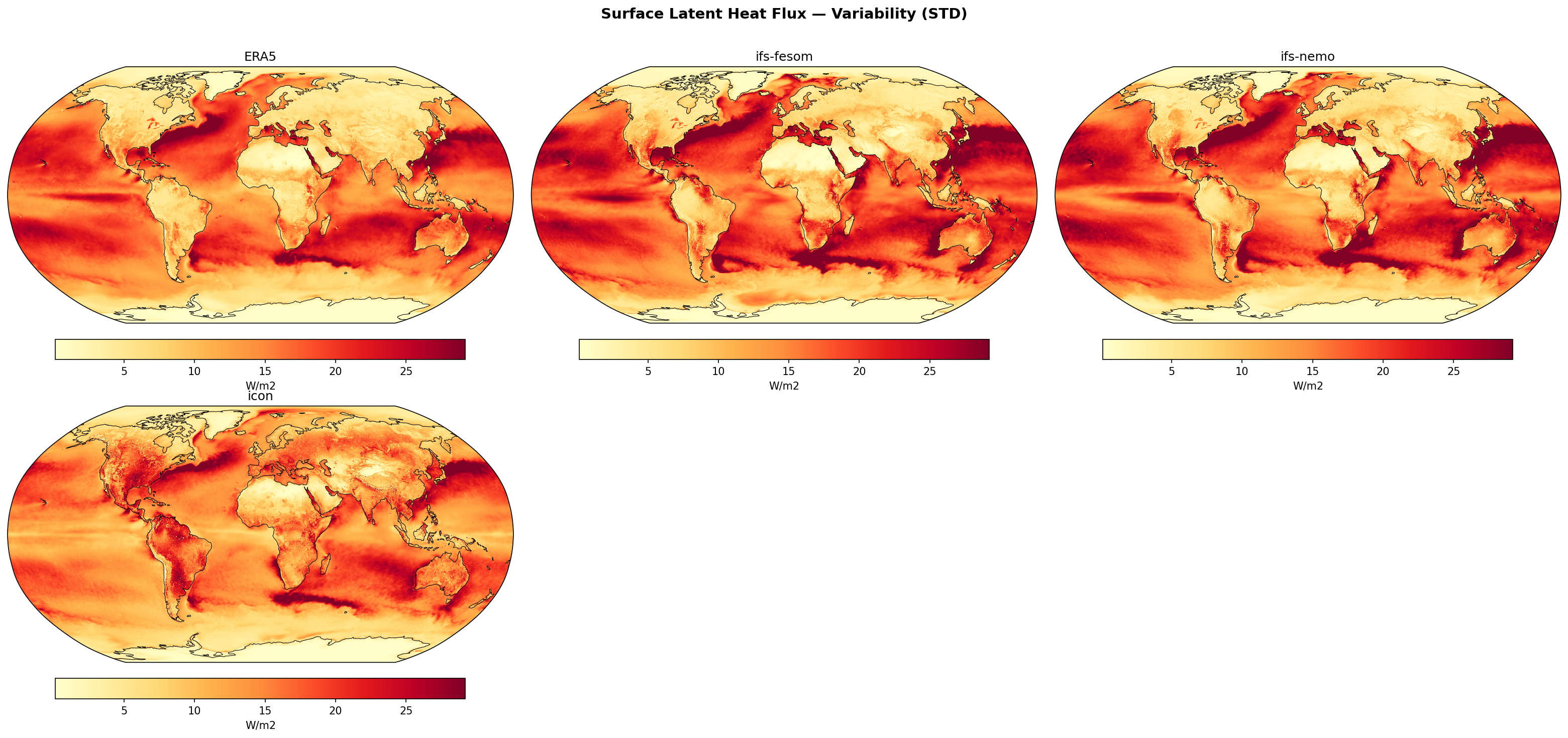 Surface Latent Heat Flux — Variability (STD)