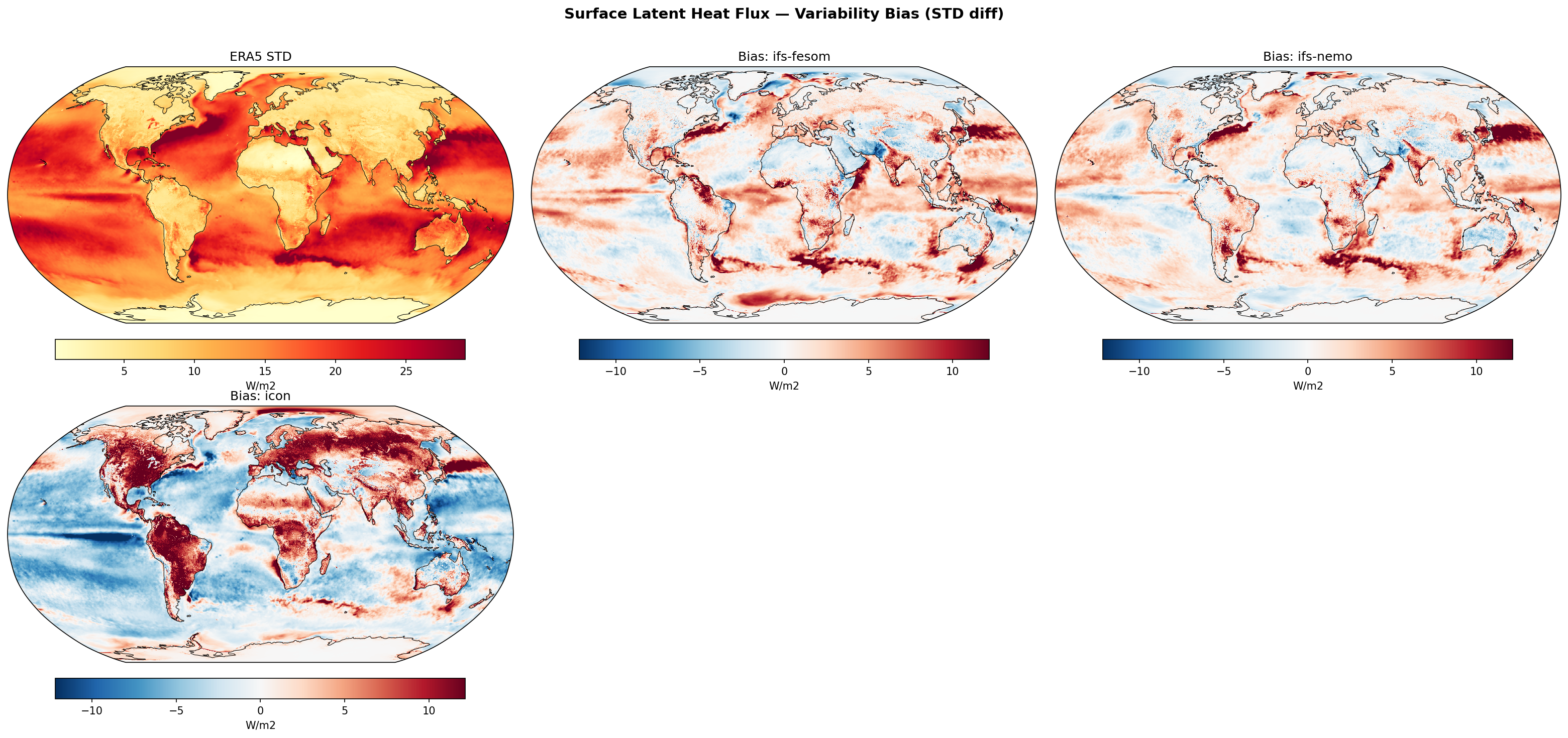 Surface Latent Heat Flux — Variability Bias (STD diff)