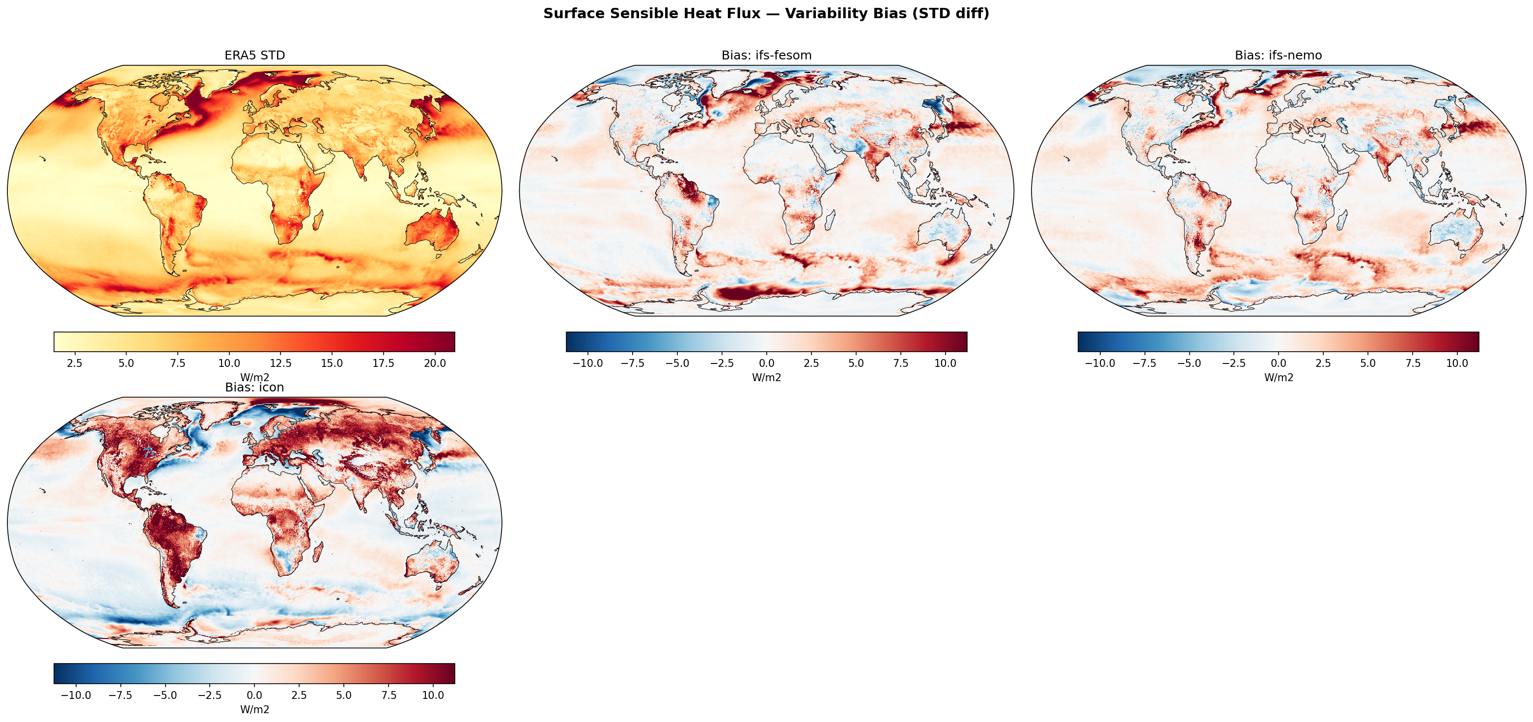 Surface Sensible Heat Flux — Variability Bias (STD diff)