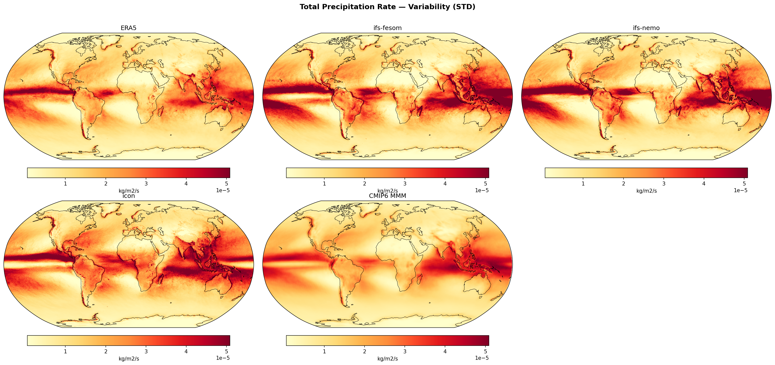 Total Precipitation Rate — Variability (STD)