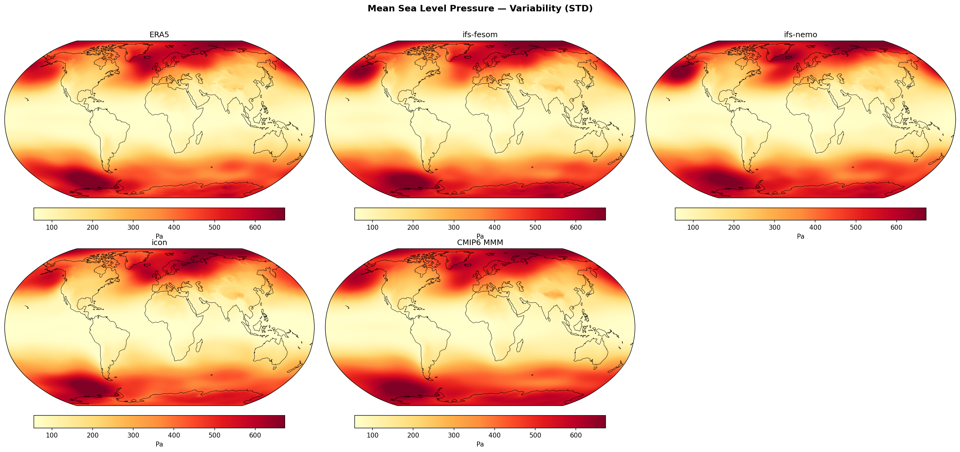 Mean Sea Level Pressure — Variability (STD)