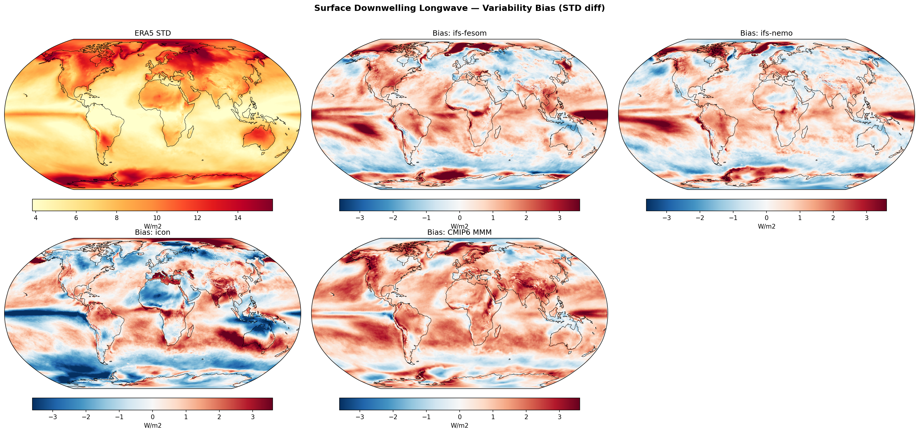 Surface Downwelling Longwave — Variability Bias (STD diff)