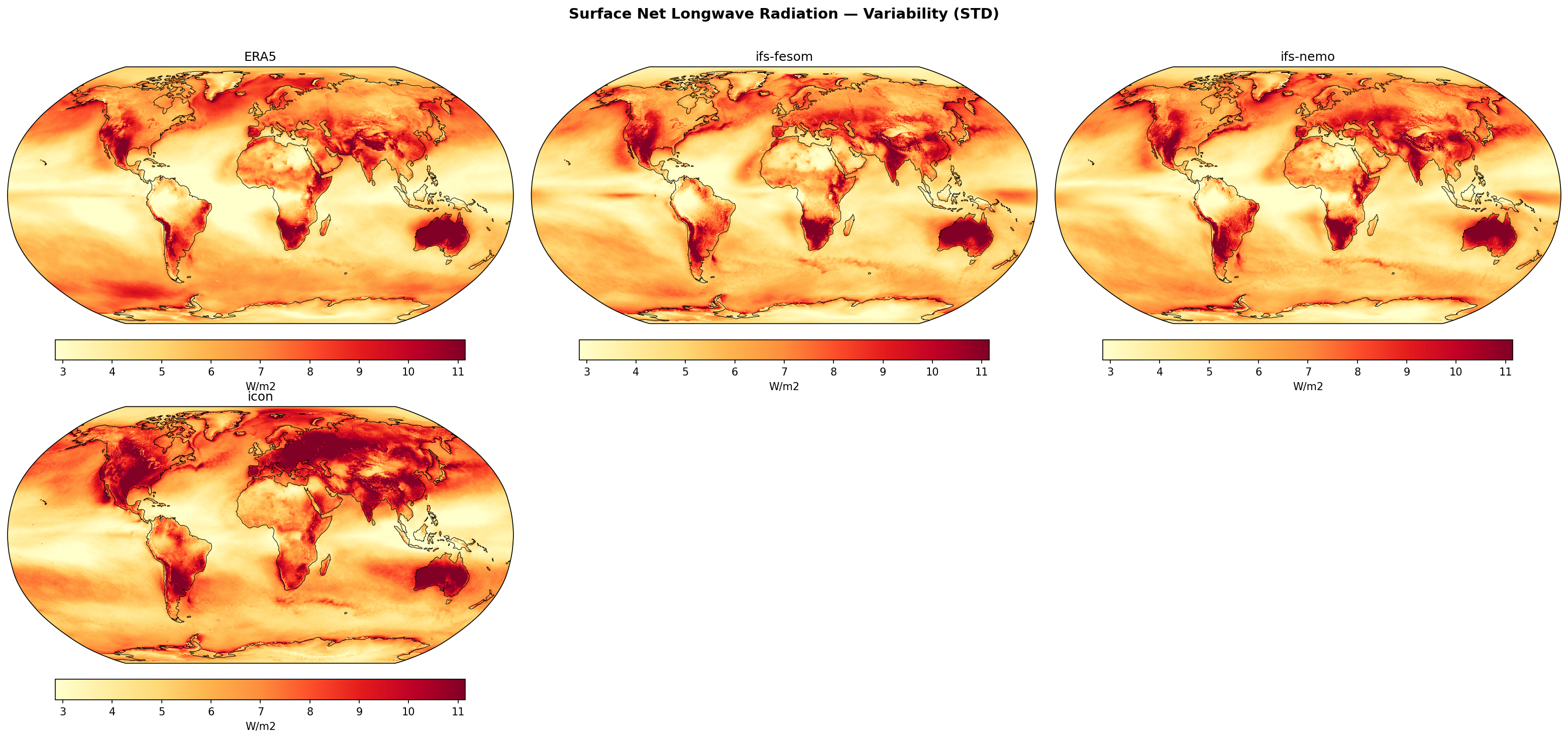 Surface Net Longwave Radiation — Variability (STD)