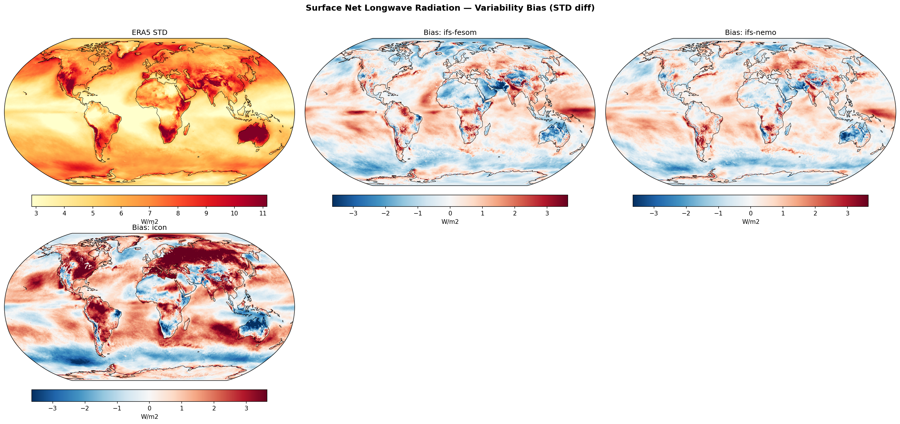 Surface Net Longwave Radiation — Variability Bias (STD diff)