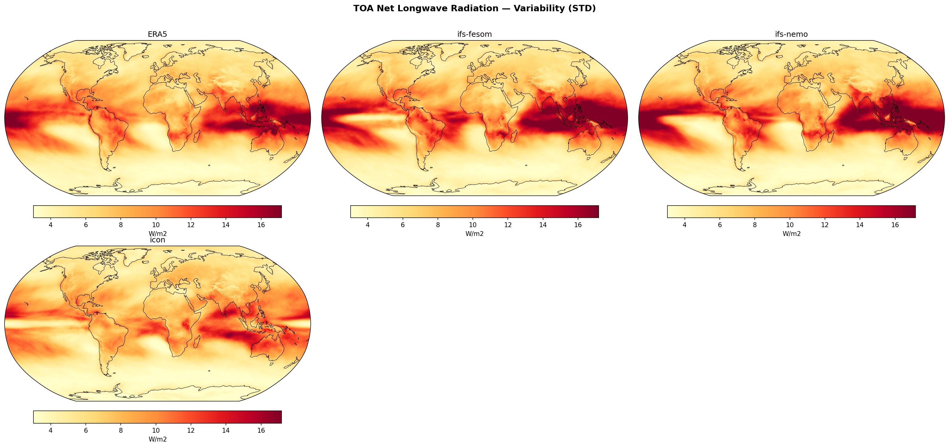 TOA Net Longwave Radiation — Variability (STD)