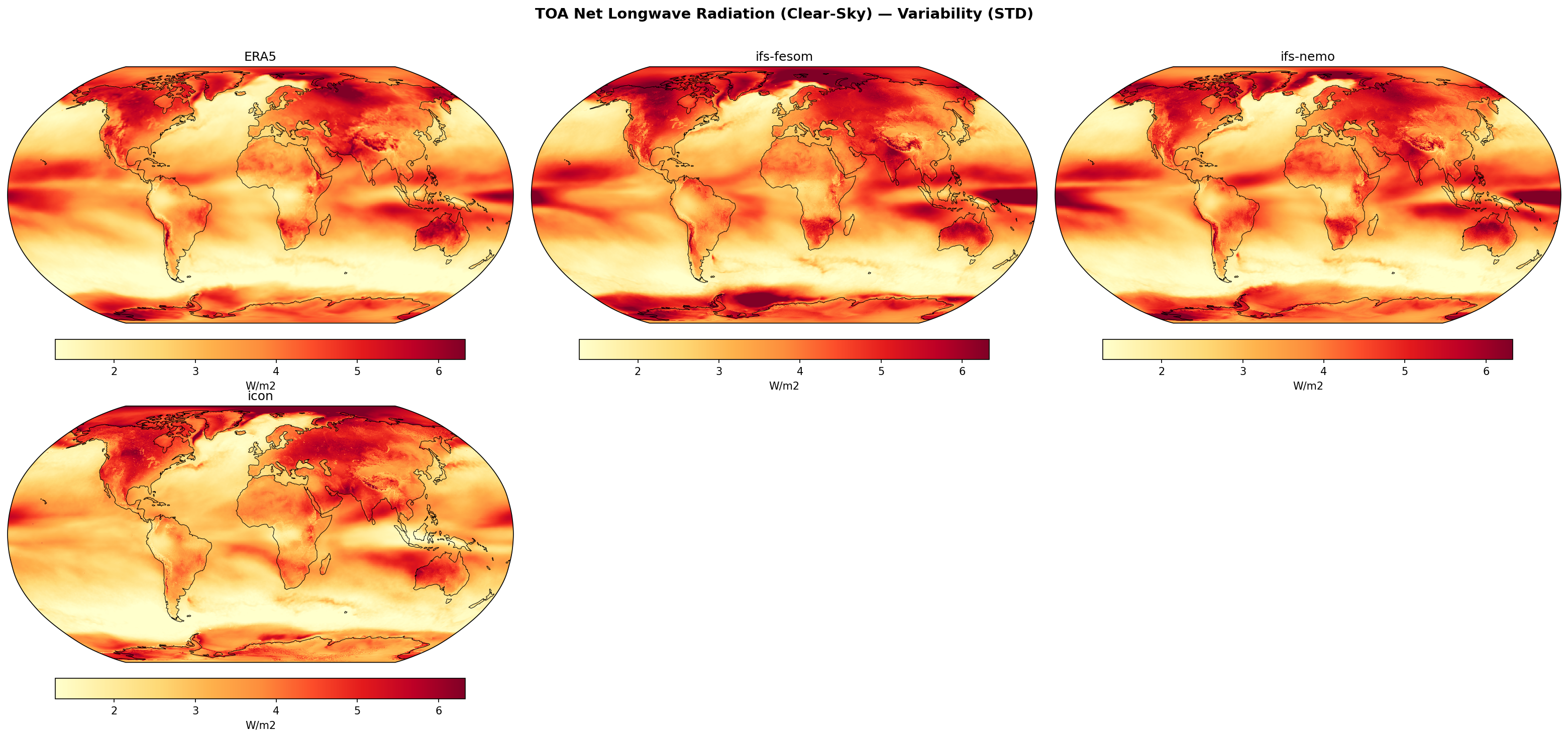 TOA Net Longwave Radiation (Clear-Sky) — Variability (STD)