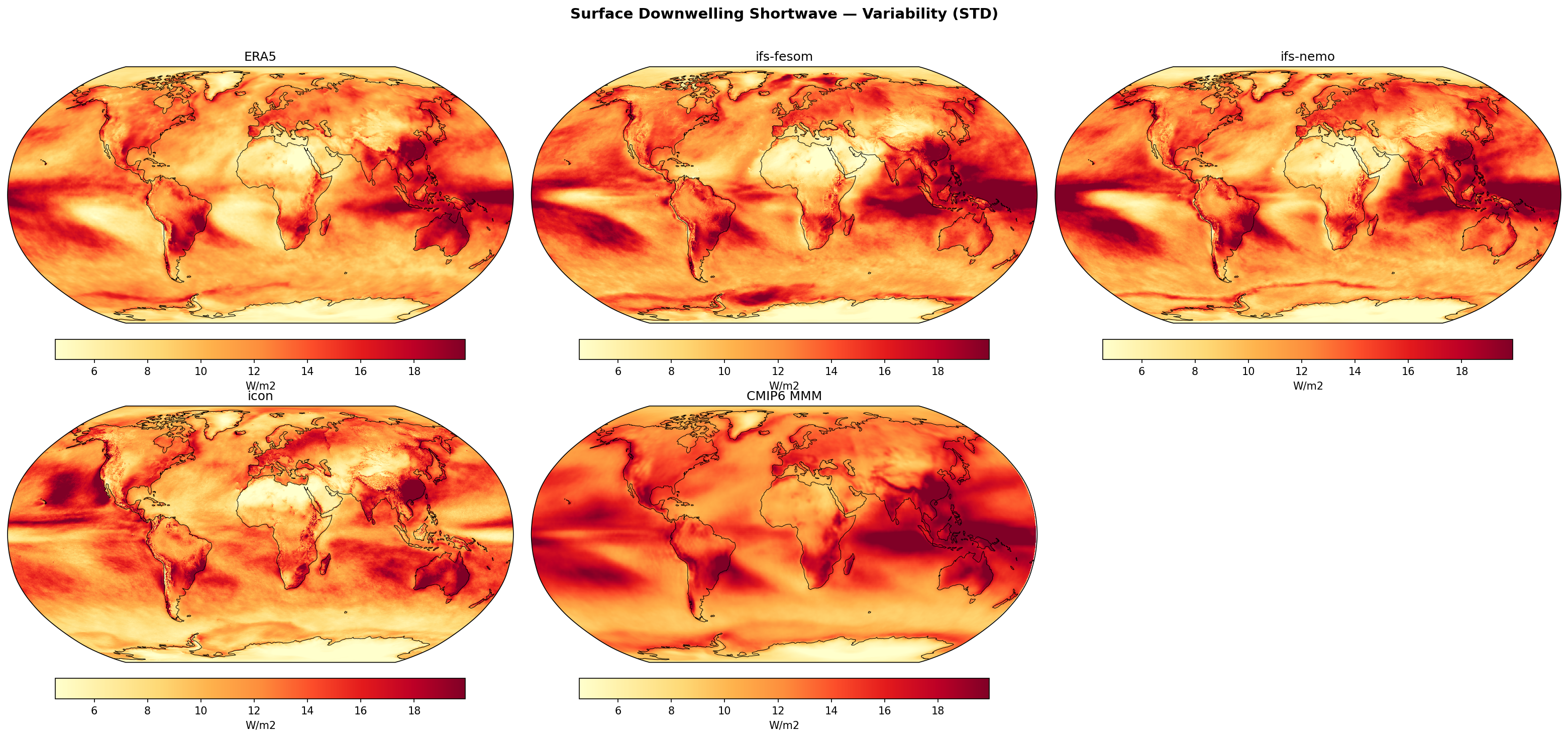 Surface Downwelling Shortwave — Variability (STD)
