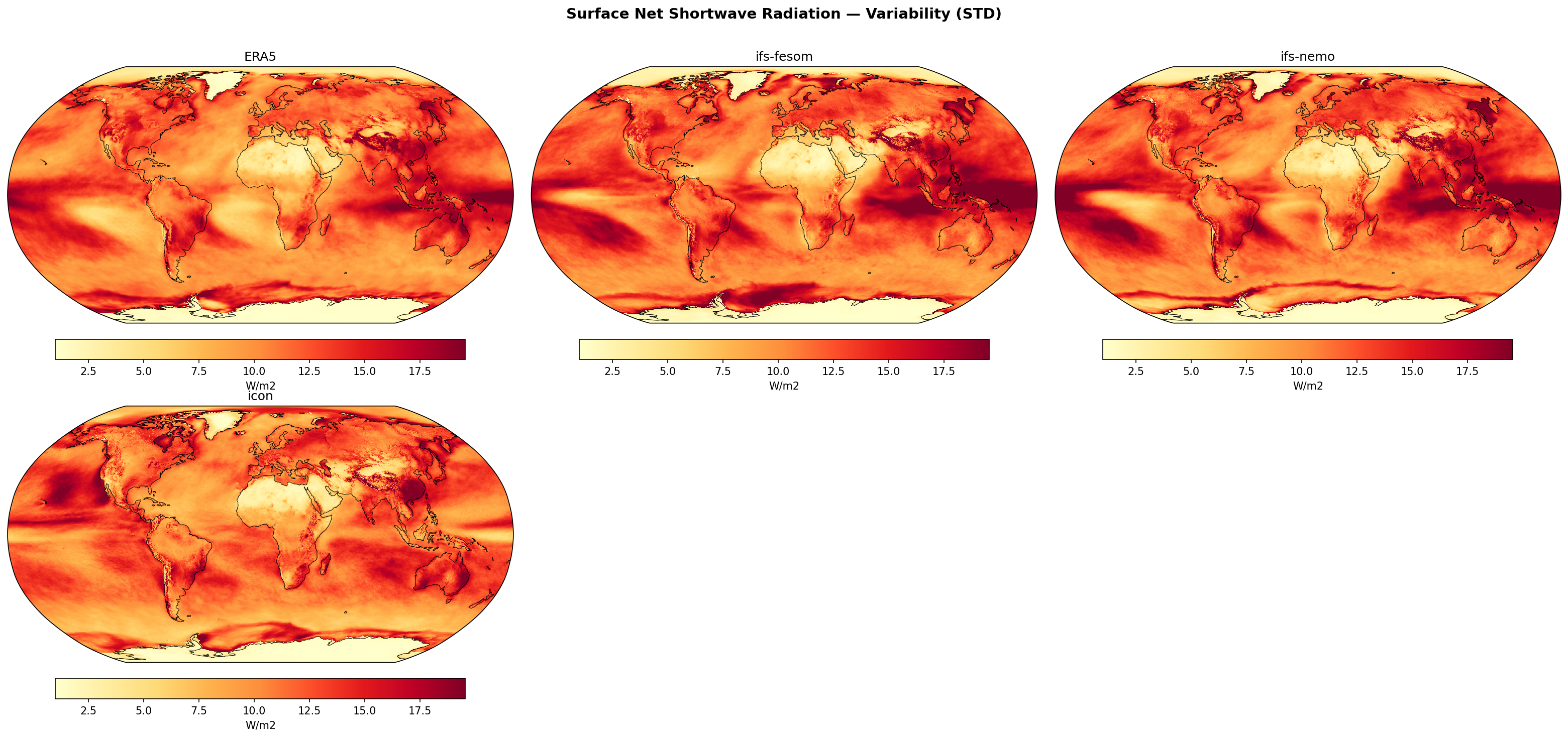 Surface Net Shortwave Radiation — Variability (STD)