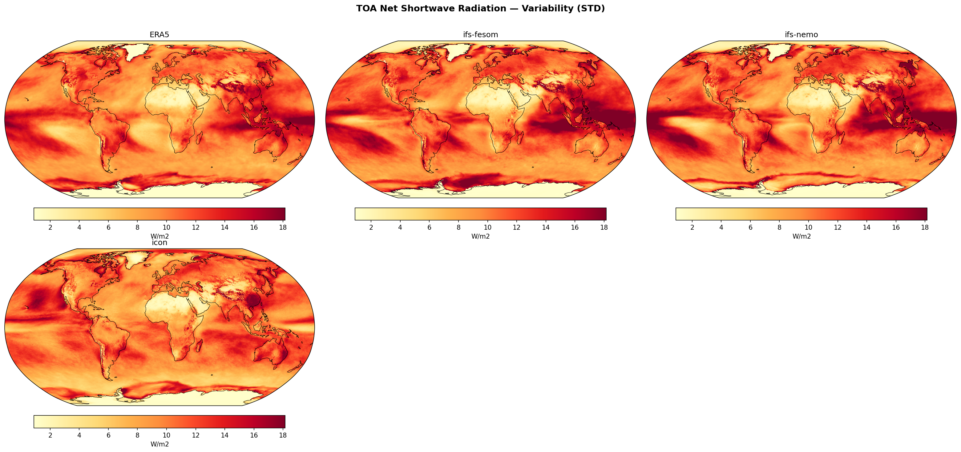 TOA Net Shortwave Radiation — Variability (STD)