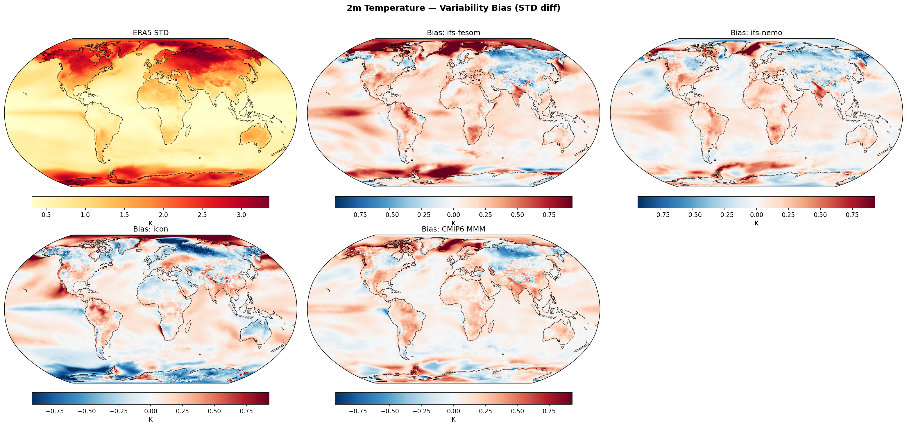 2m Temperature — Variability Bias (STD diff)
