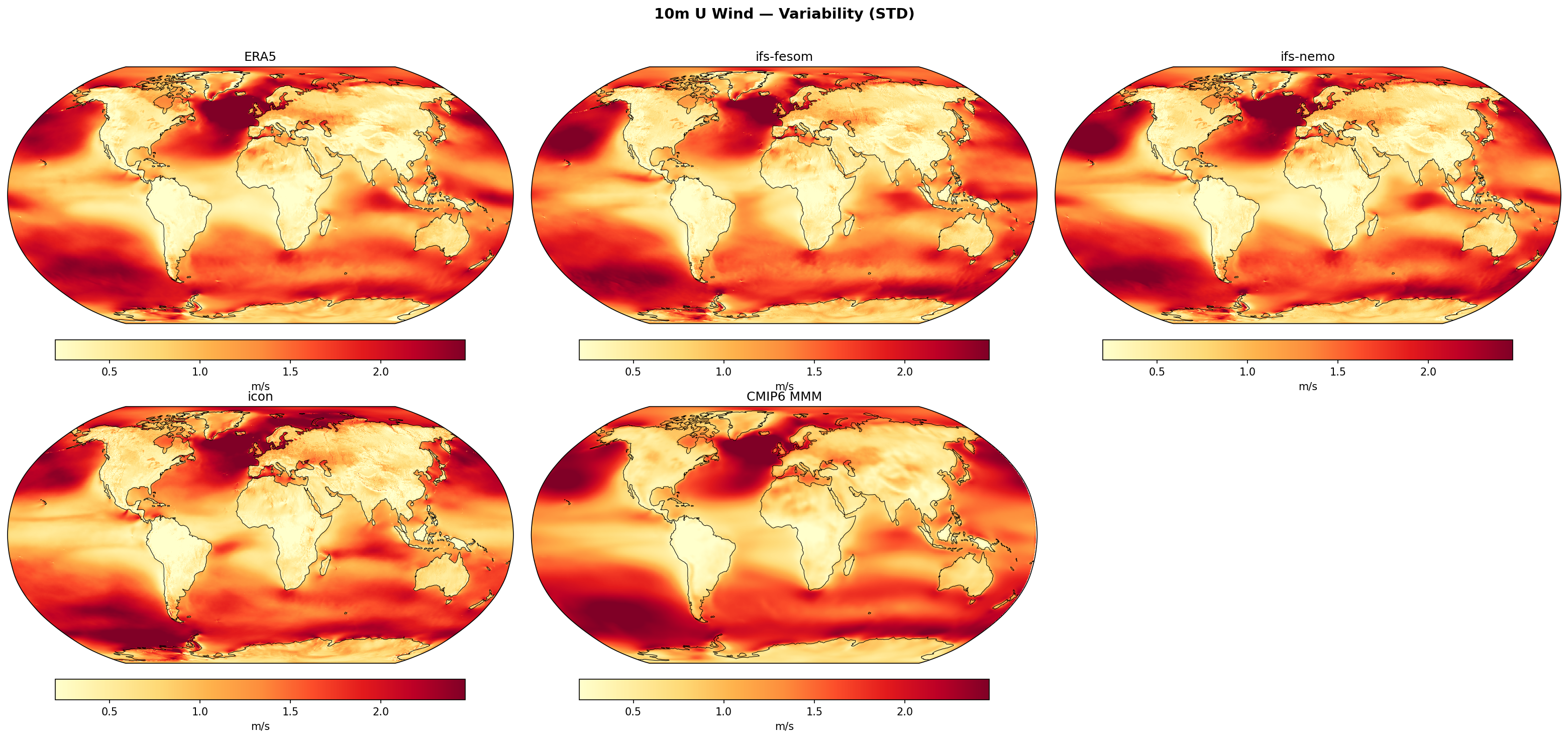 10m U Wind — Variability (STD)