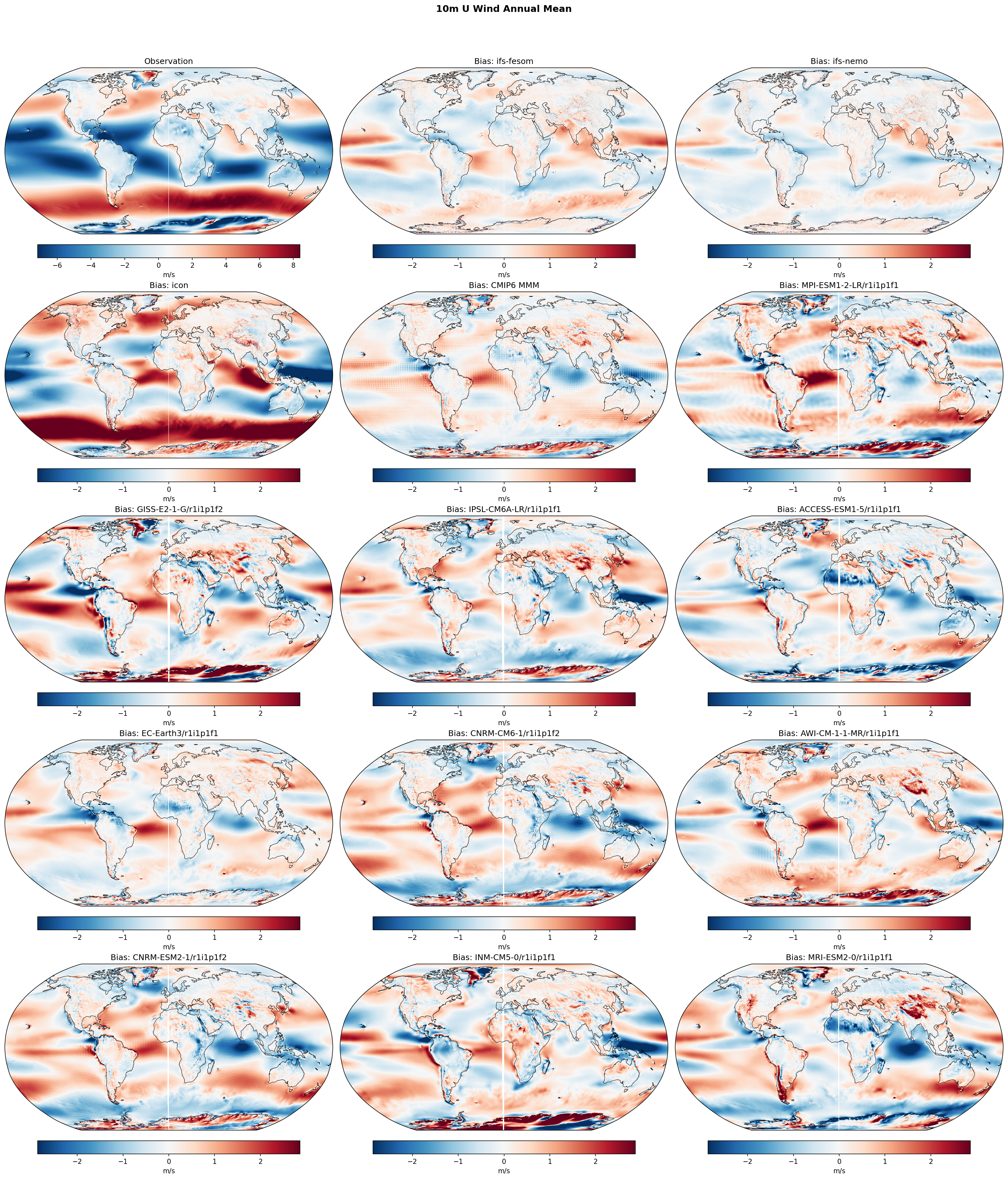 Global Climatology Biases