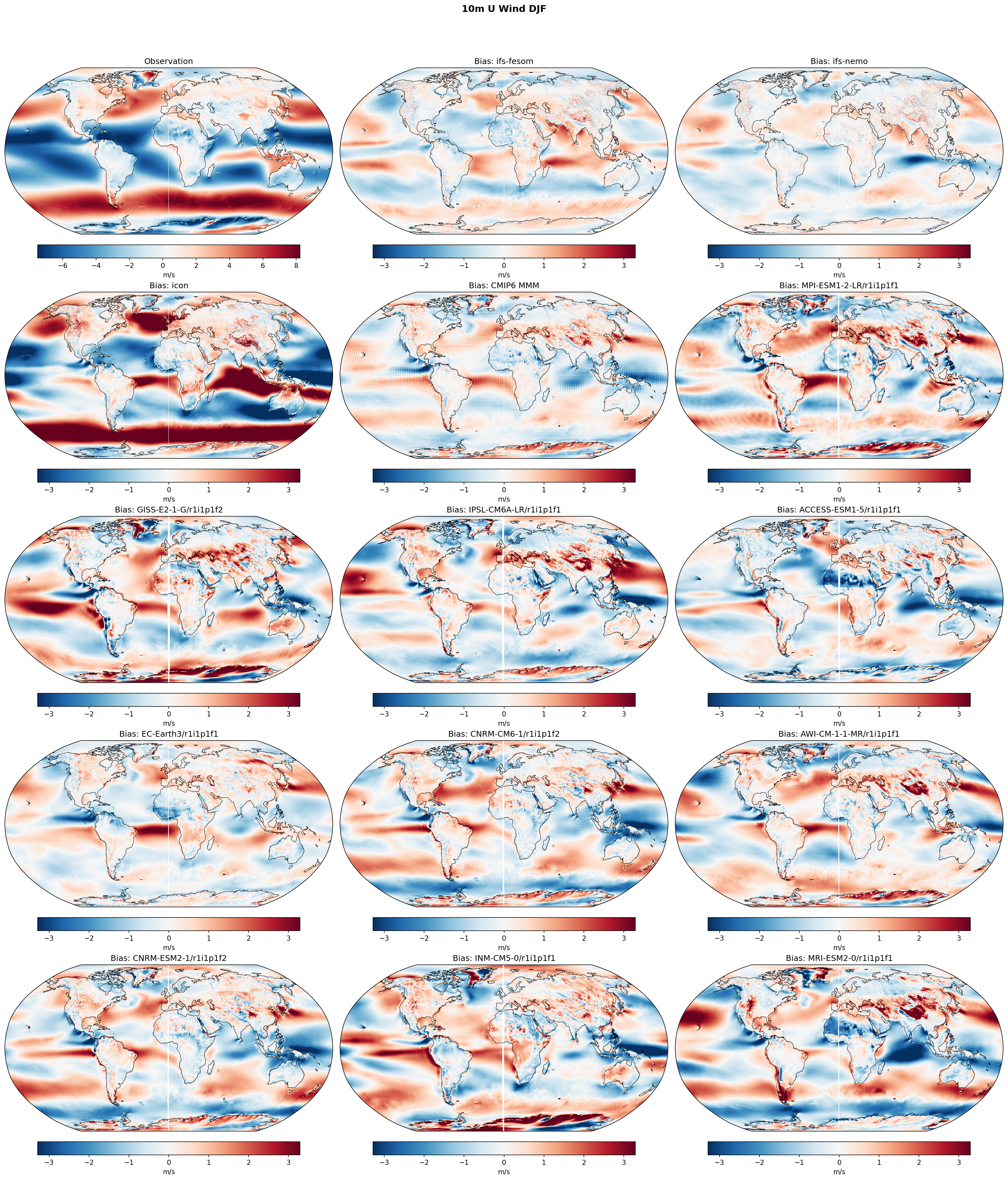 10m U Wind DJF Bias