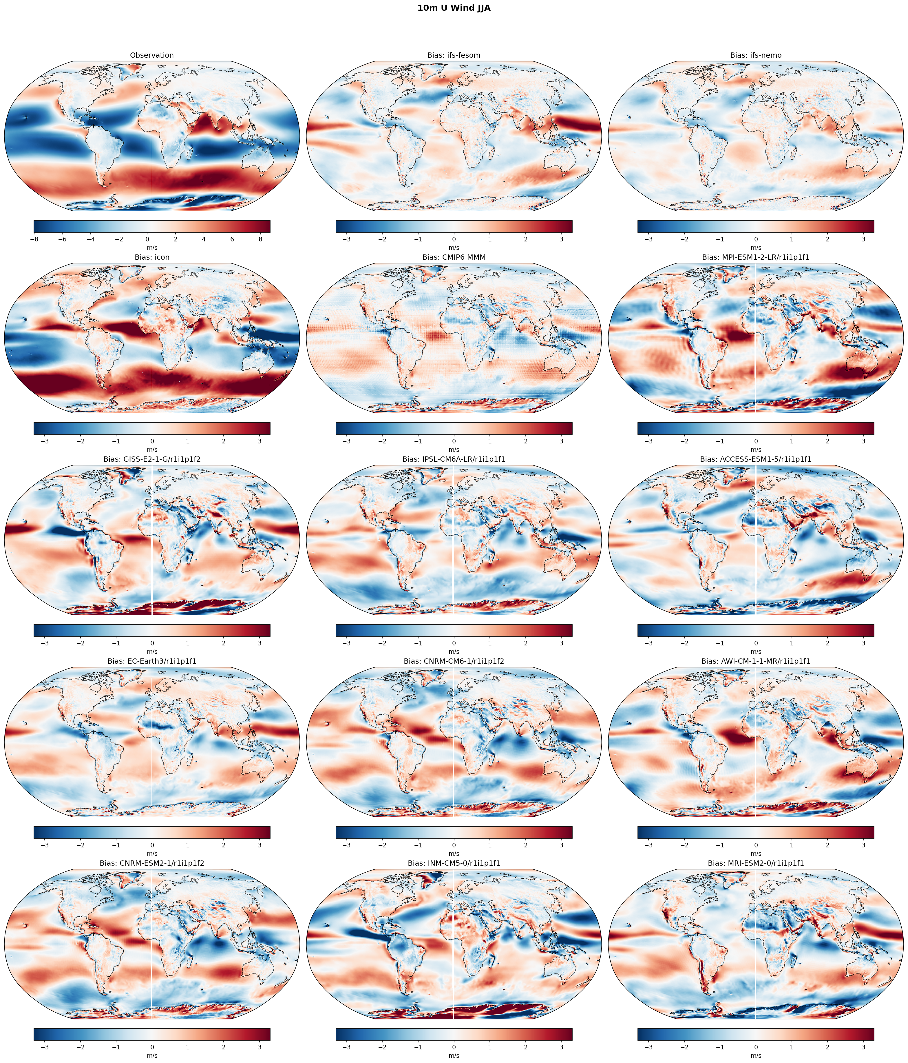 10m U Wind JJA Bias