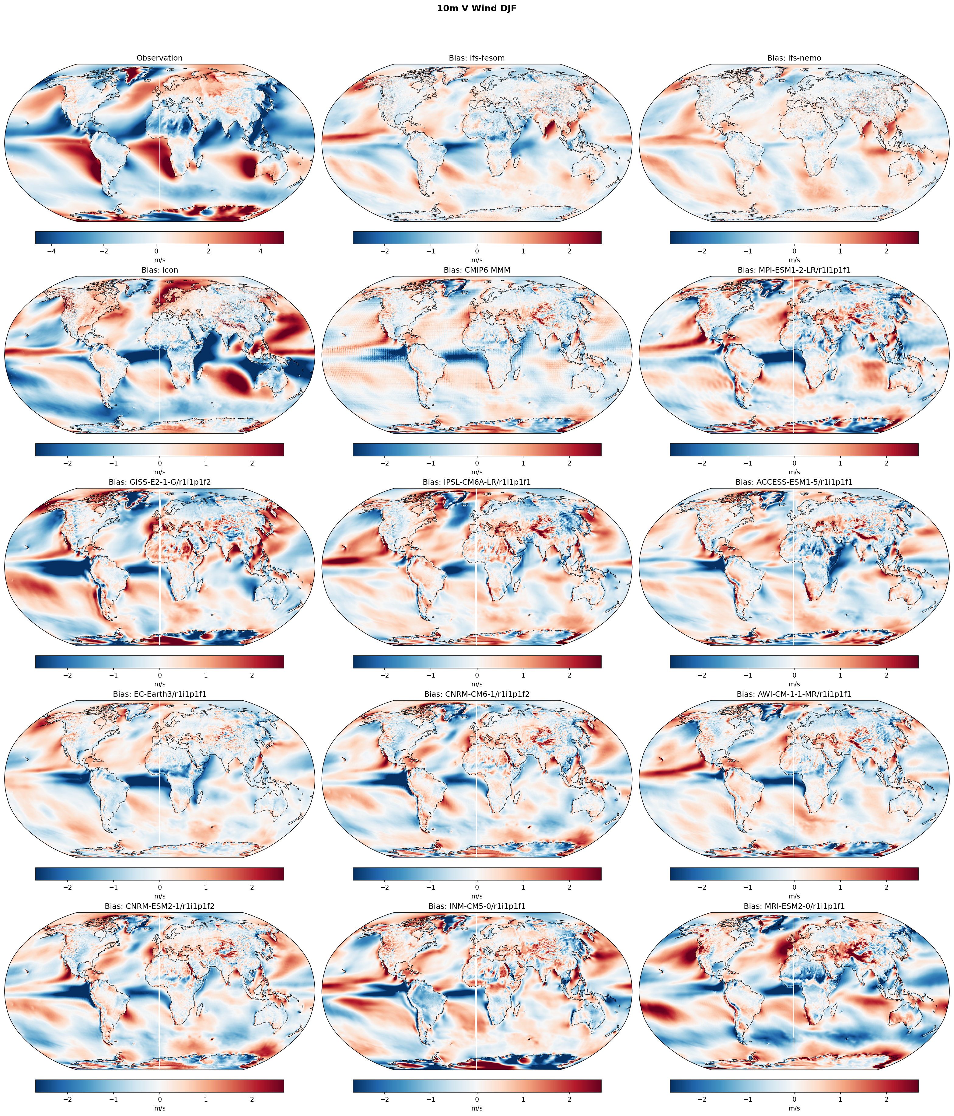 10m V Wind DJF Bias