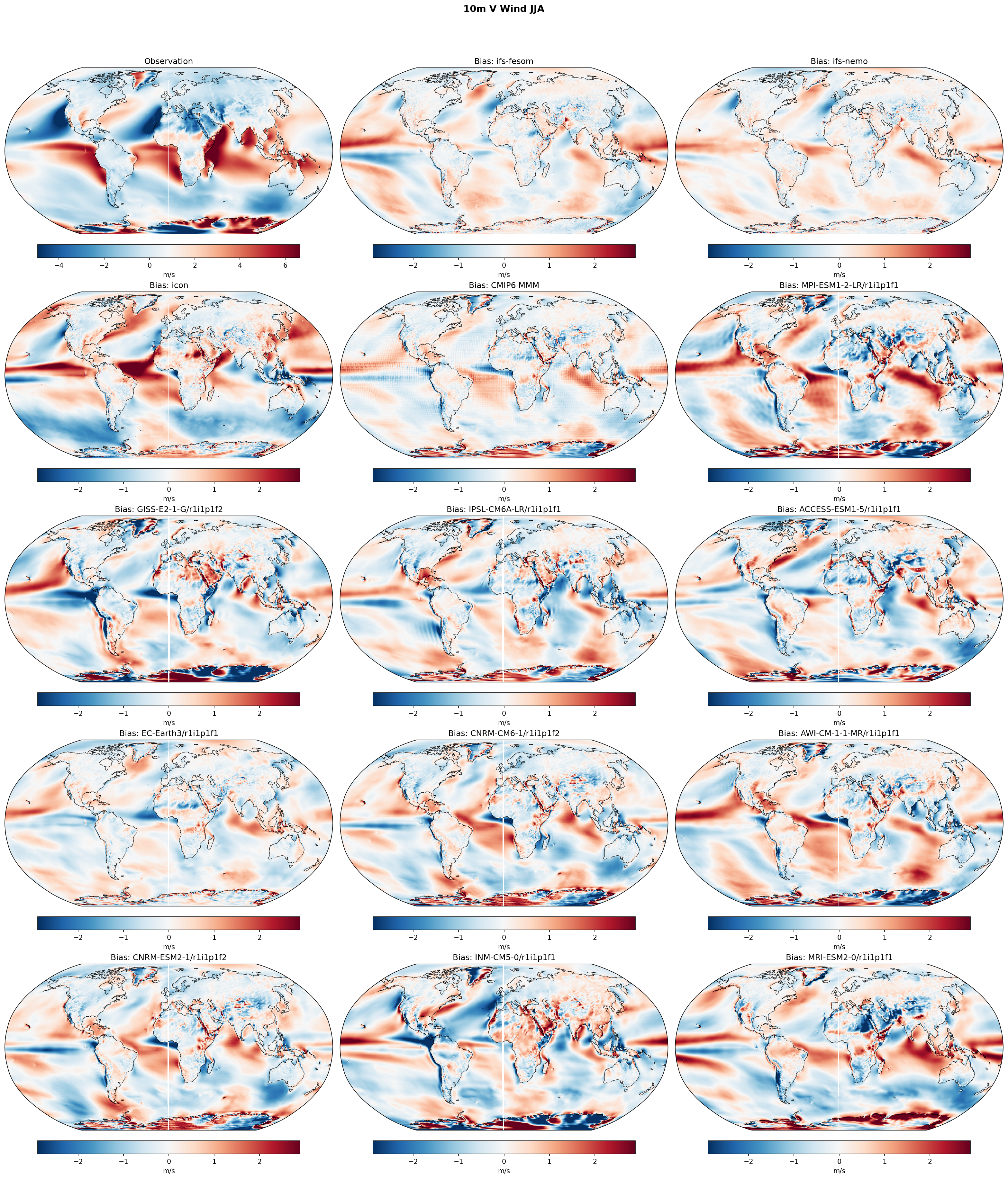 10m V Wind JJA Bias