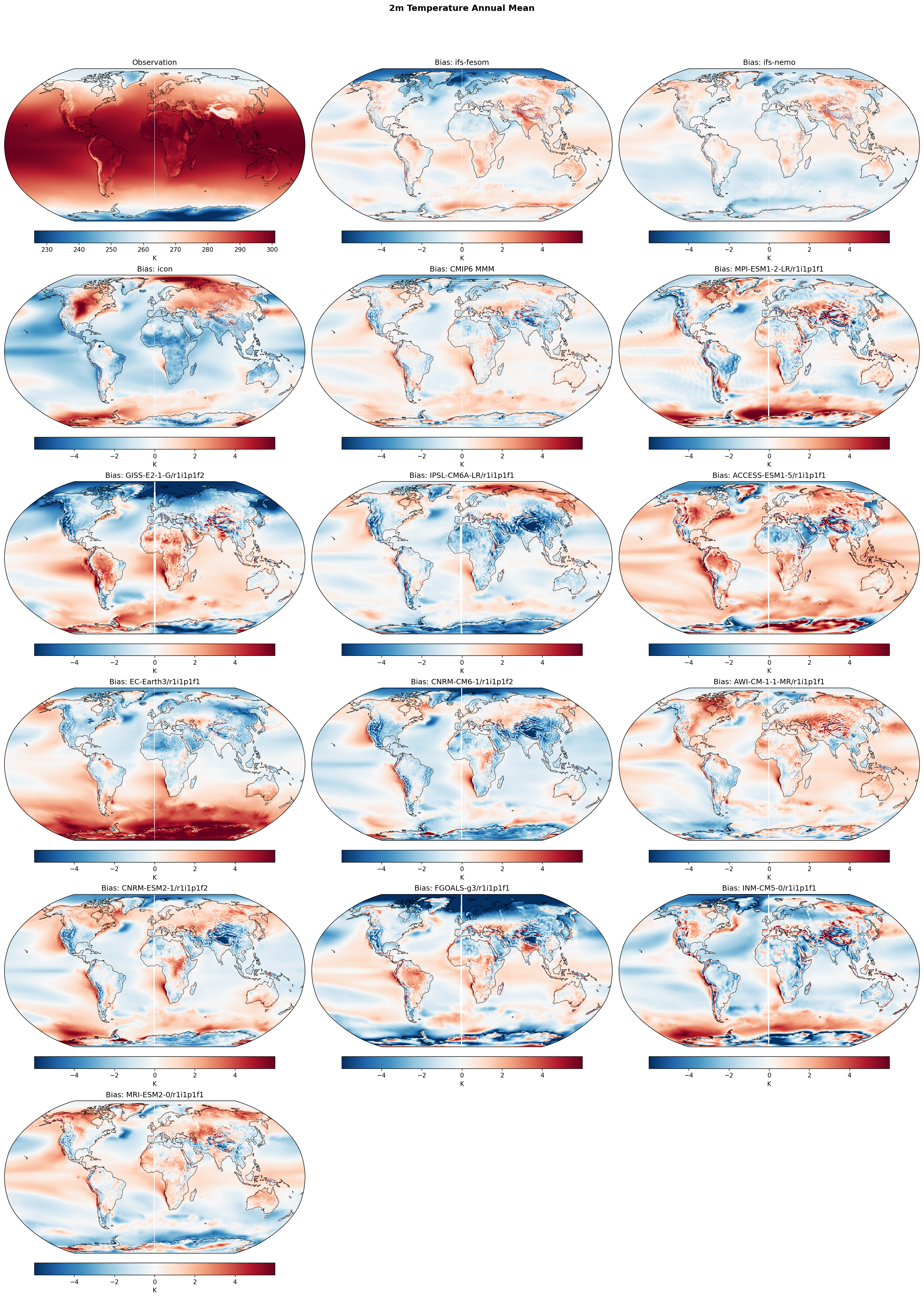 2m Temperature Annual Mean Bias