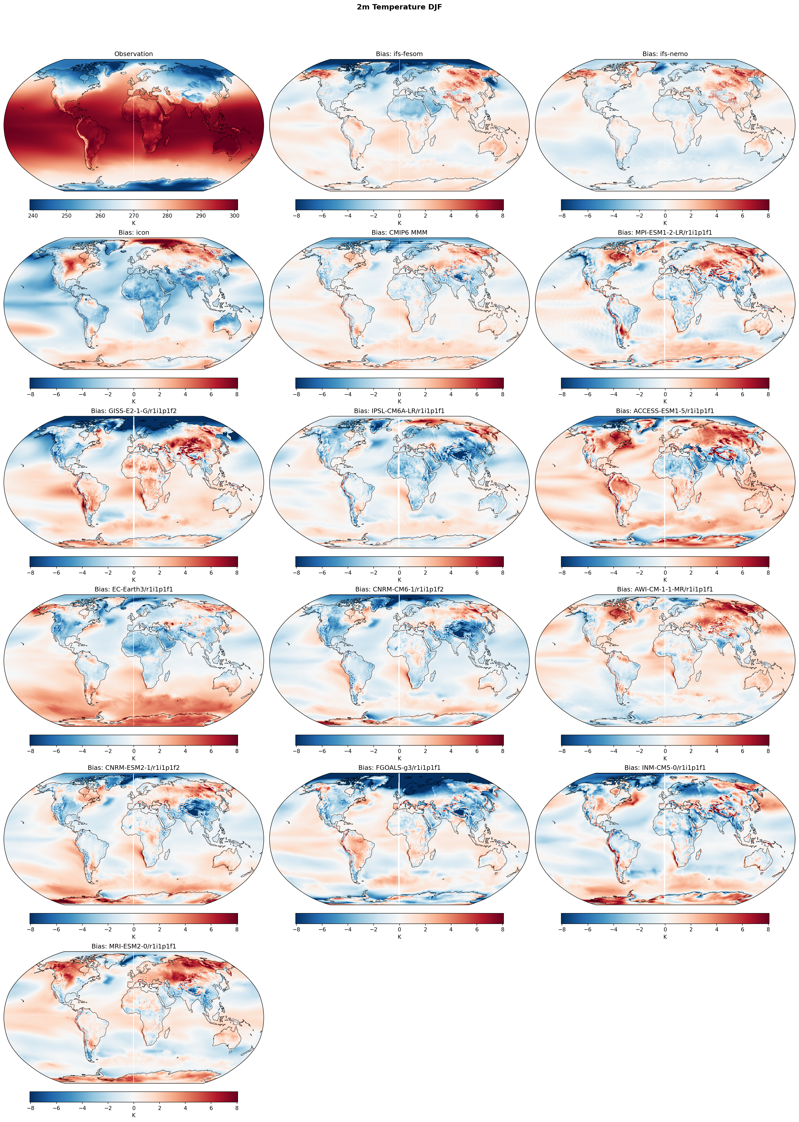 2m Temperature DJF Bias