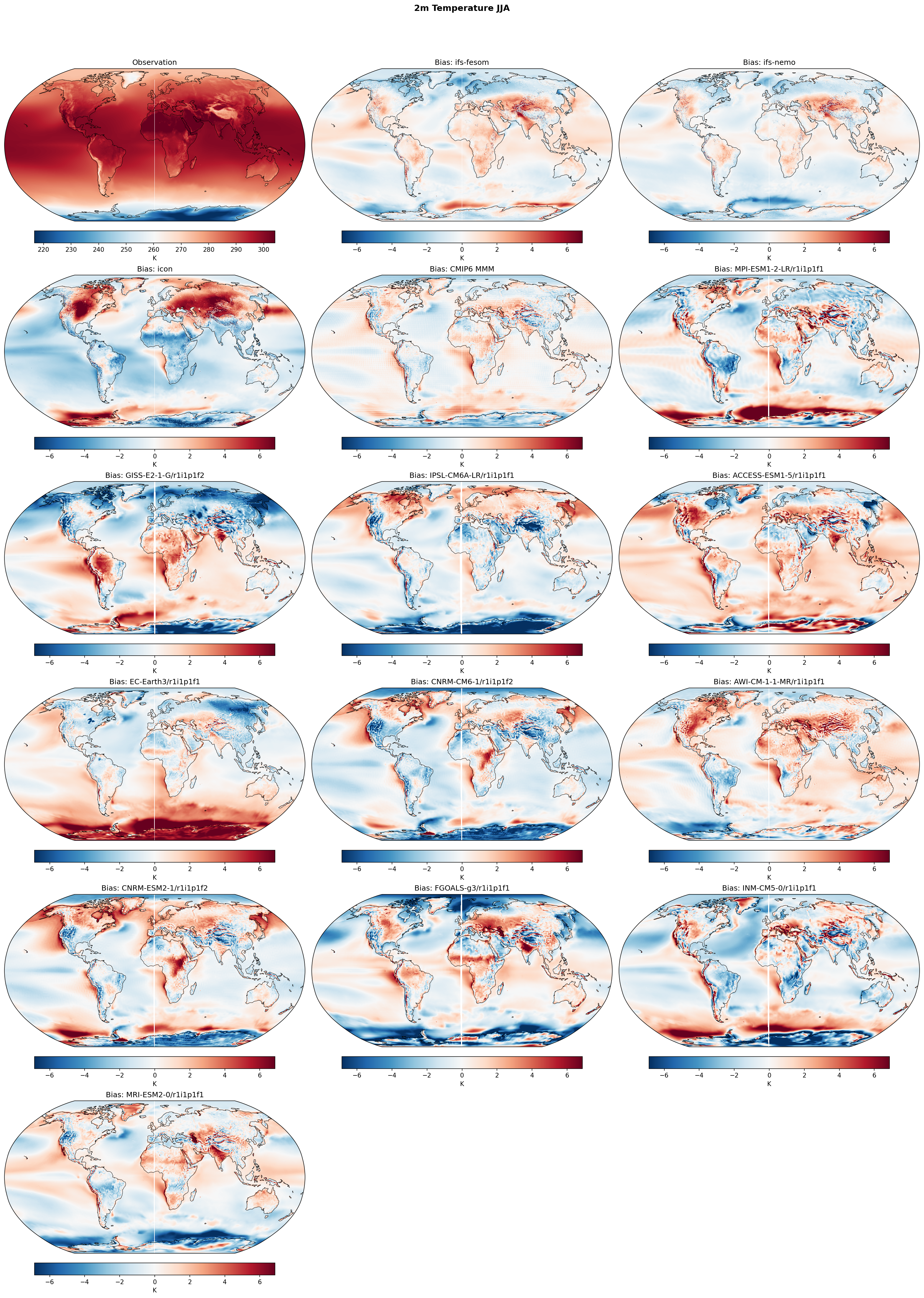 2m Temperature JJA Bias