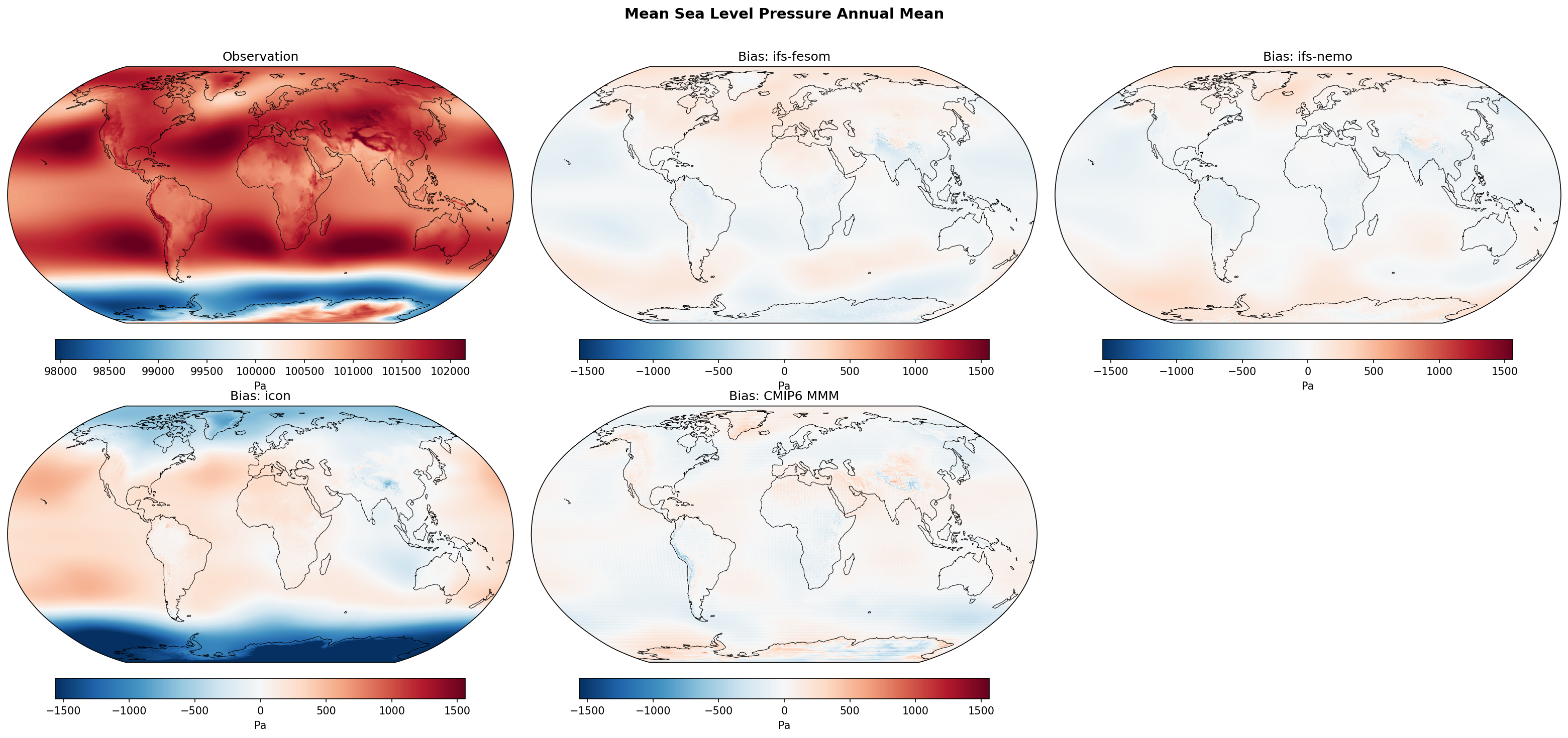 Mean Sea Level Pressure Annual Mean Bias