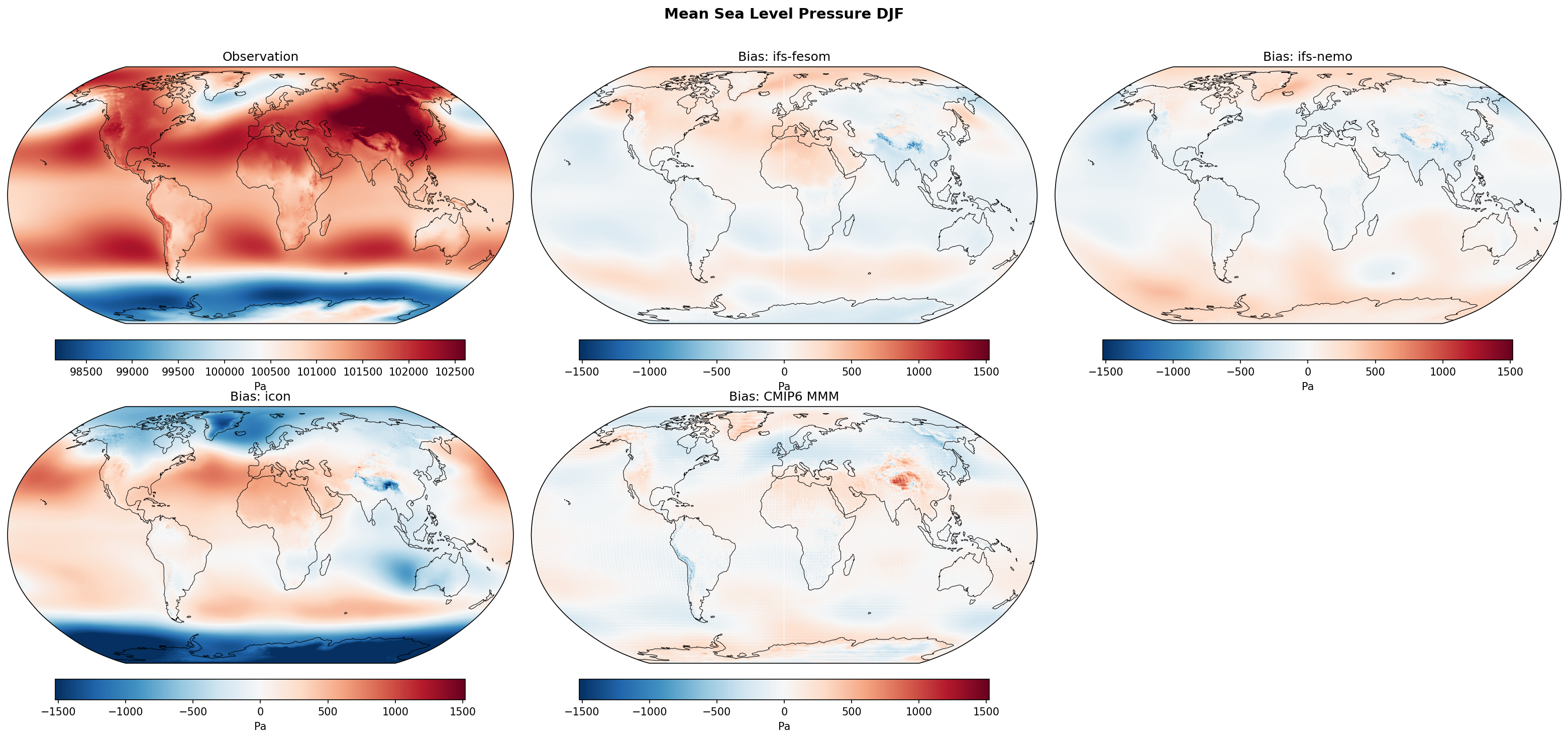 Mean Sea Level Pressure DJF Bias