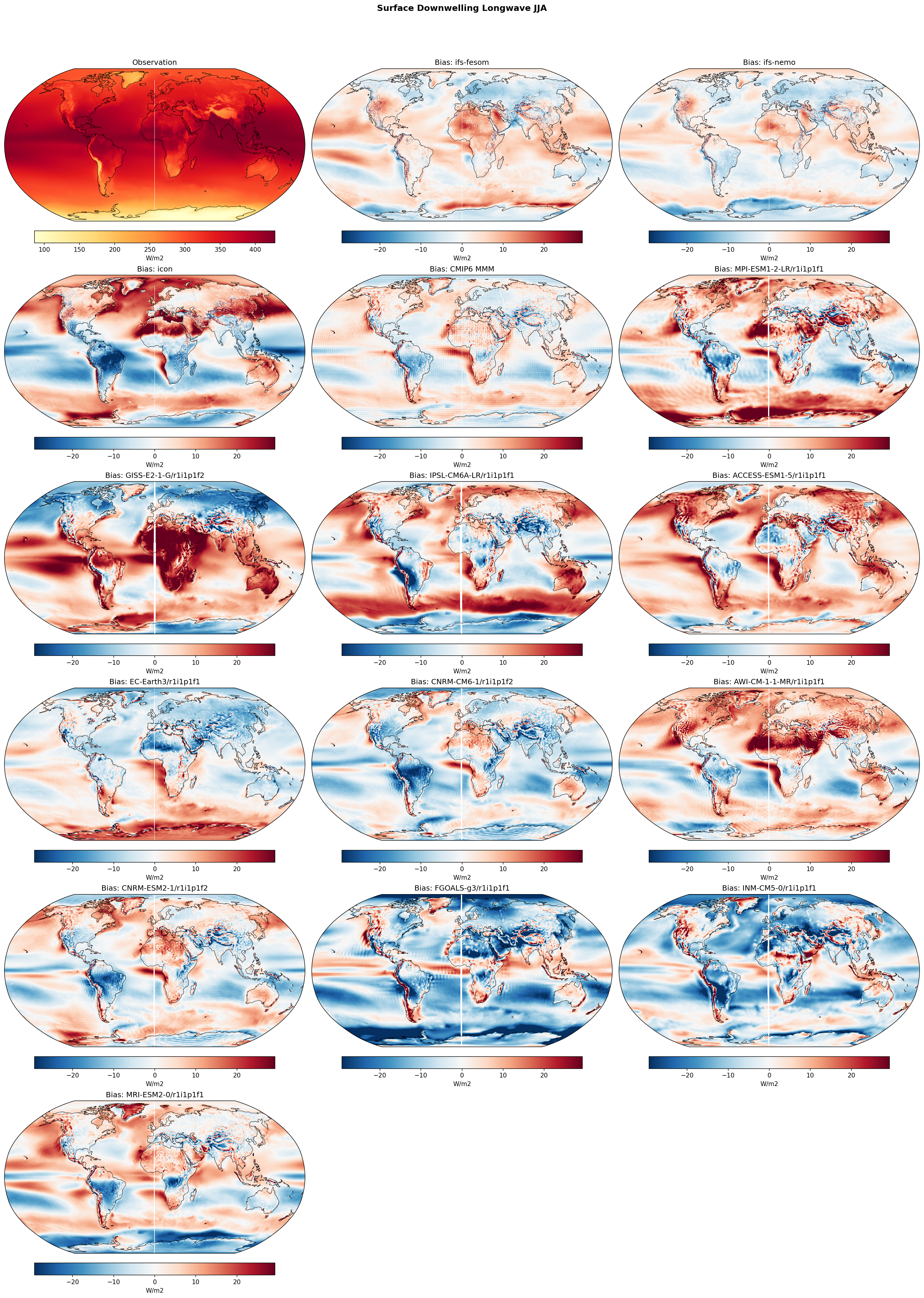 Surface Downwelling Longwave JJA Bias