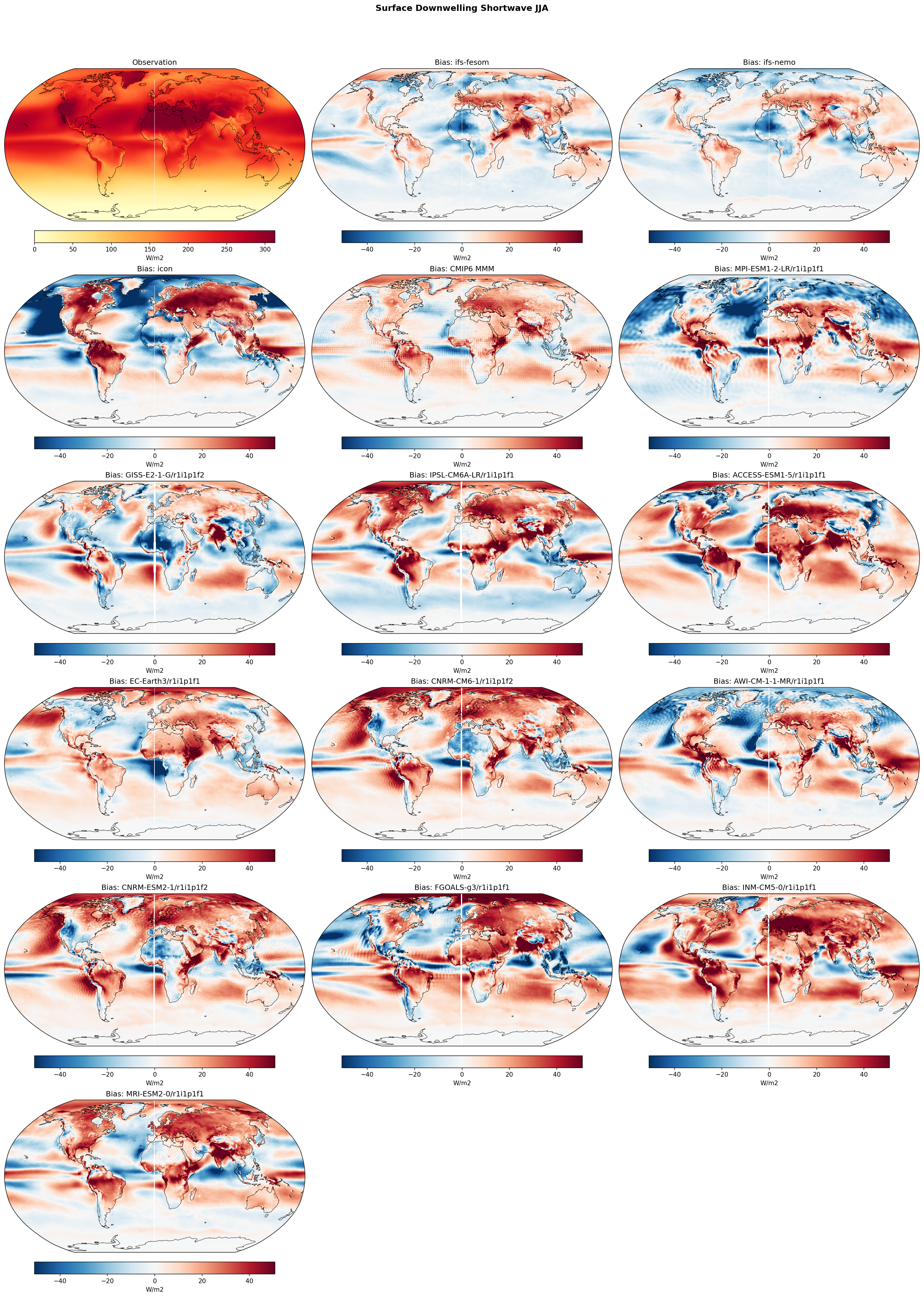 Surface Downwelling Shortwave JJA Bias