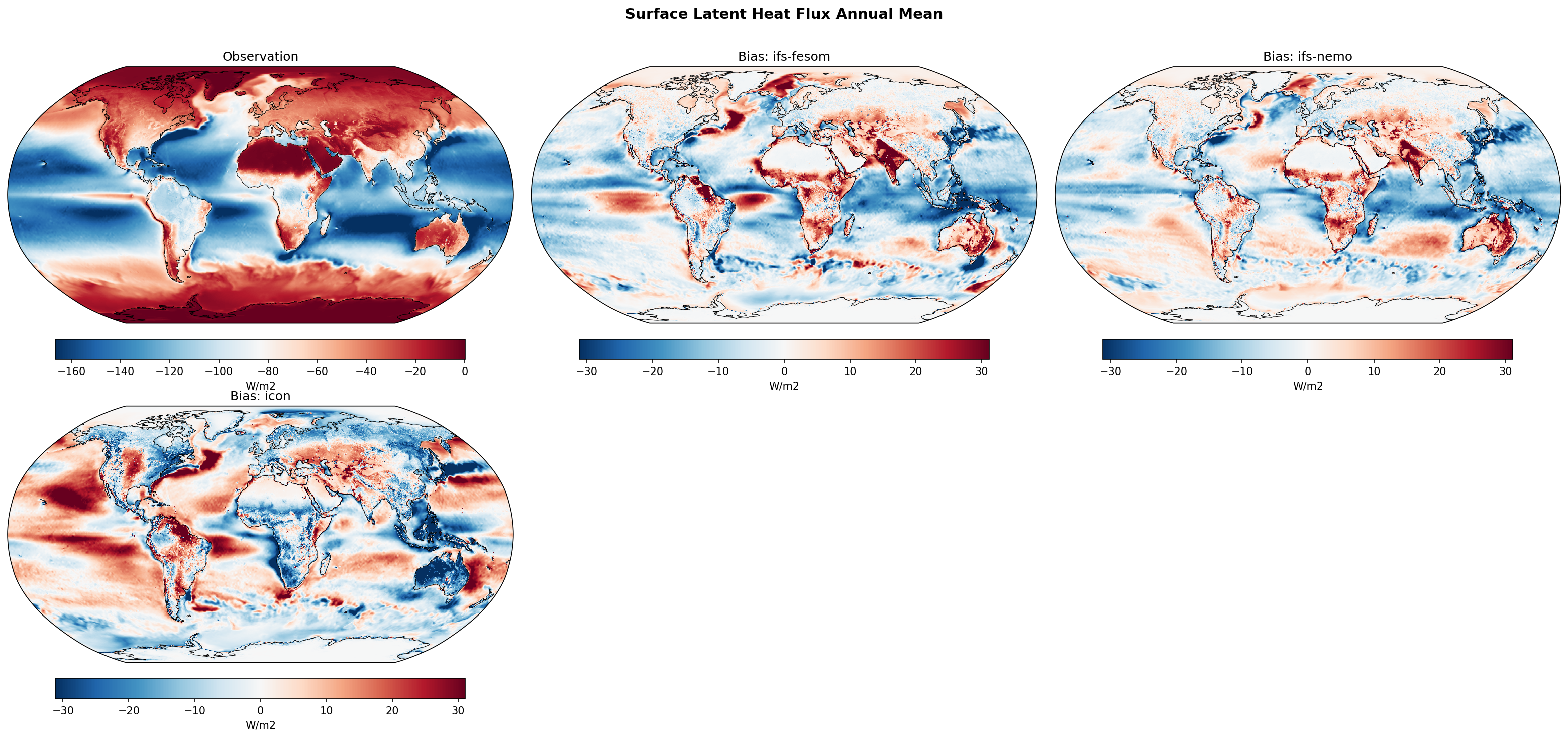 Surface Latent Heat Flux Annual Mean Bias