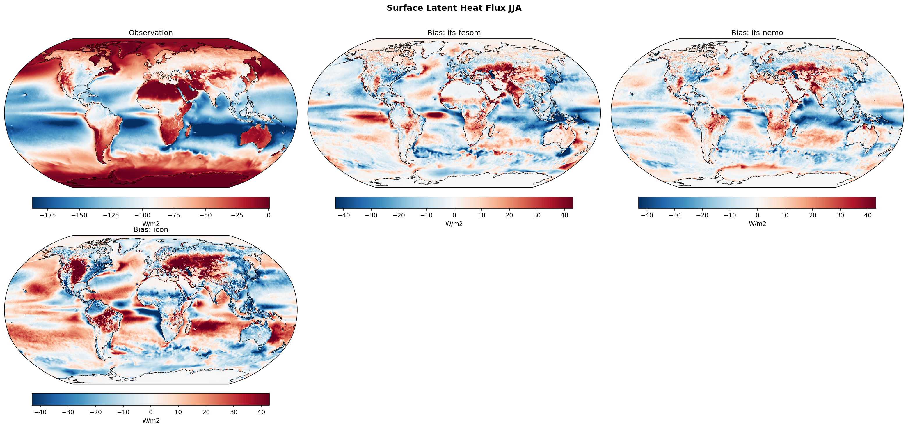 Surface Latent Heat Flux JJA Bias