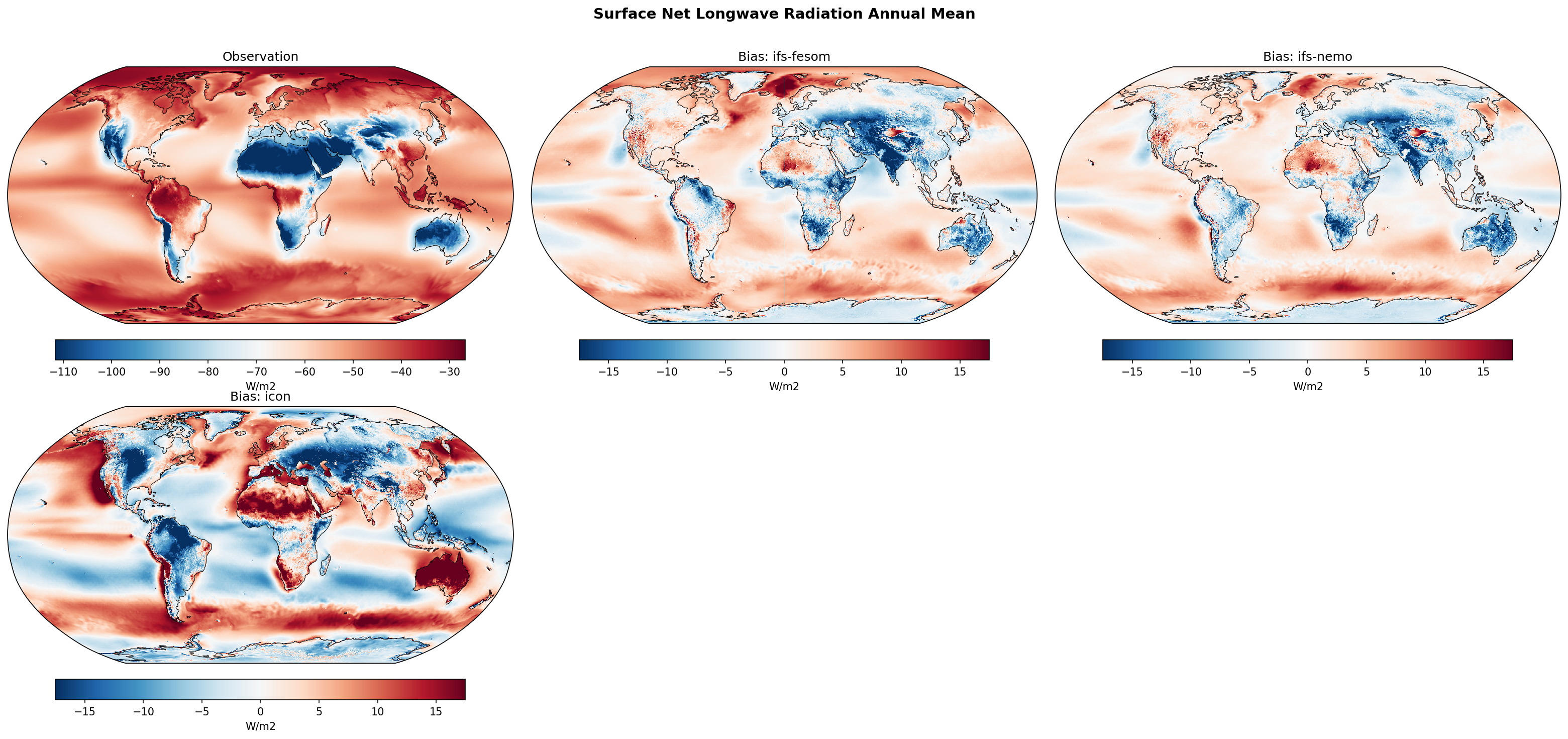 Surface Net Longwave Radiation Annual Mean Bias