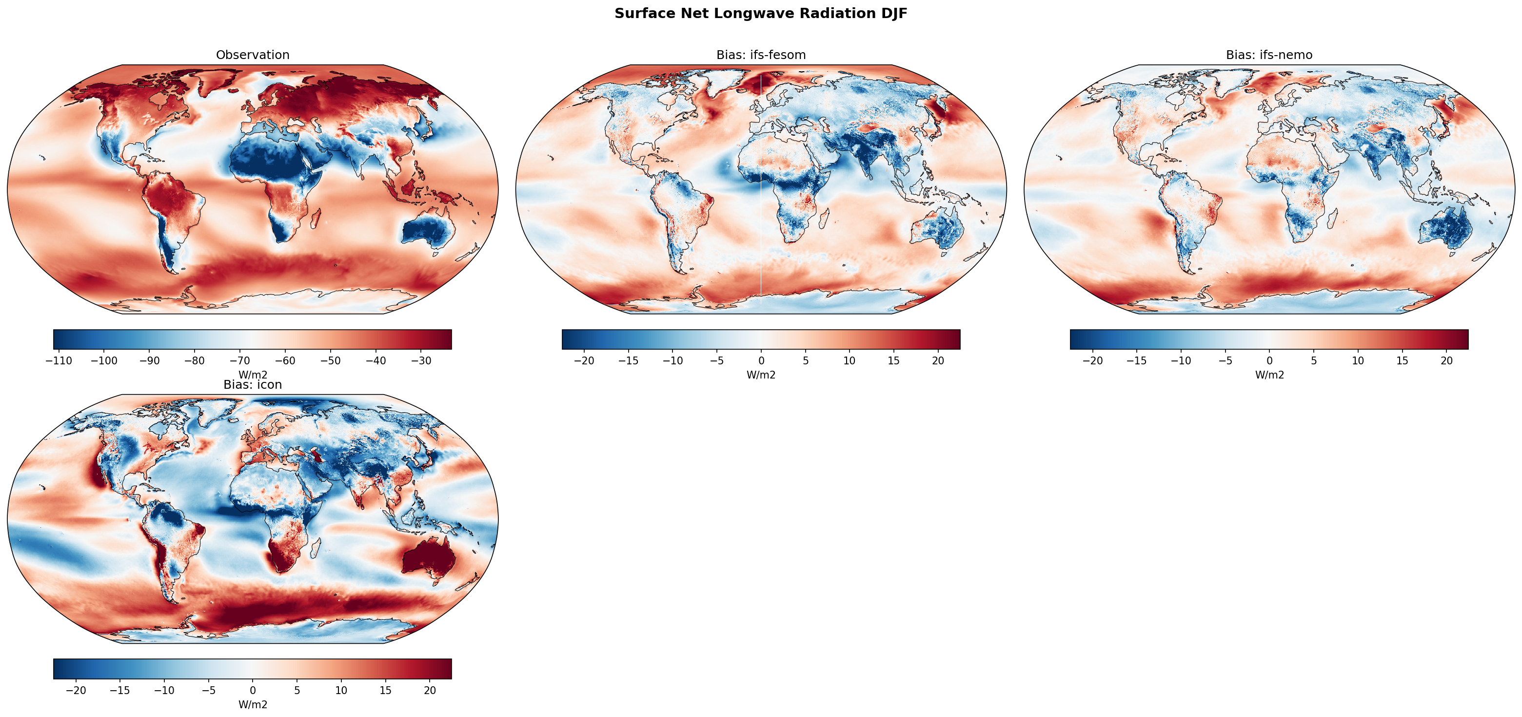 Surface Net Longwave Radiation DJF Bias