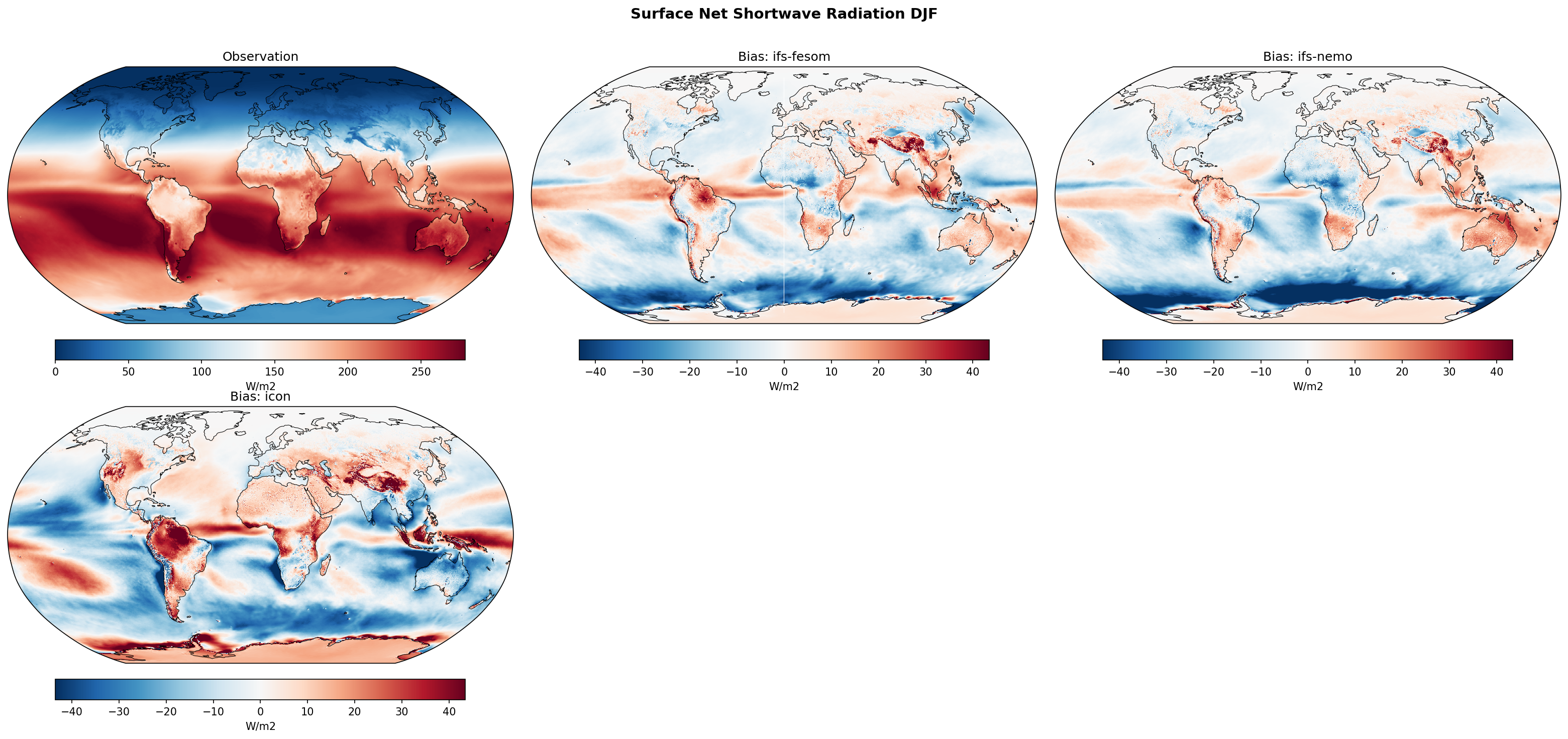 Surface Net Shortwave Radiation DJF Bias