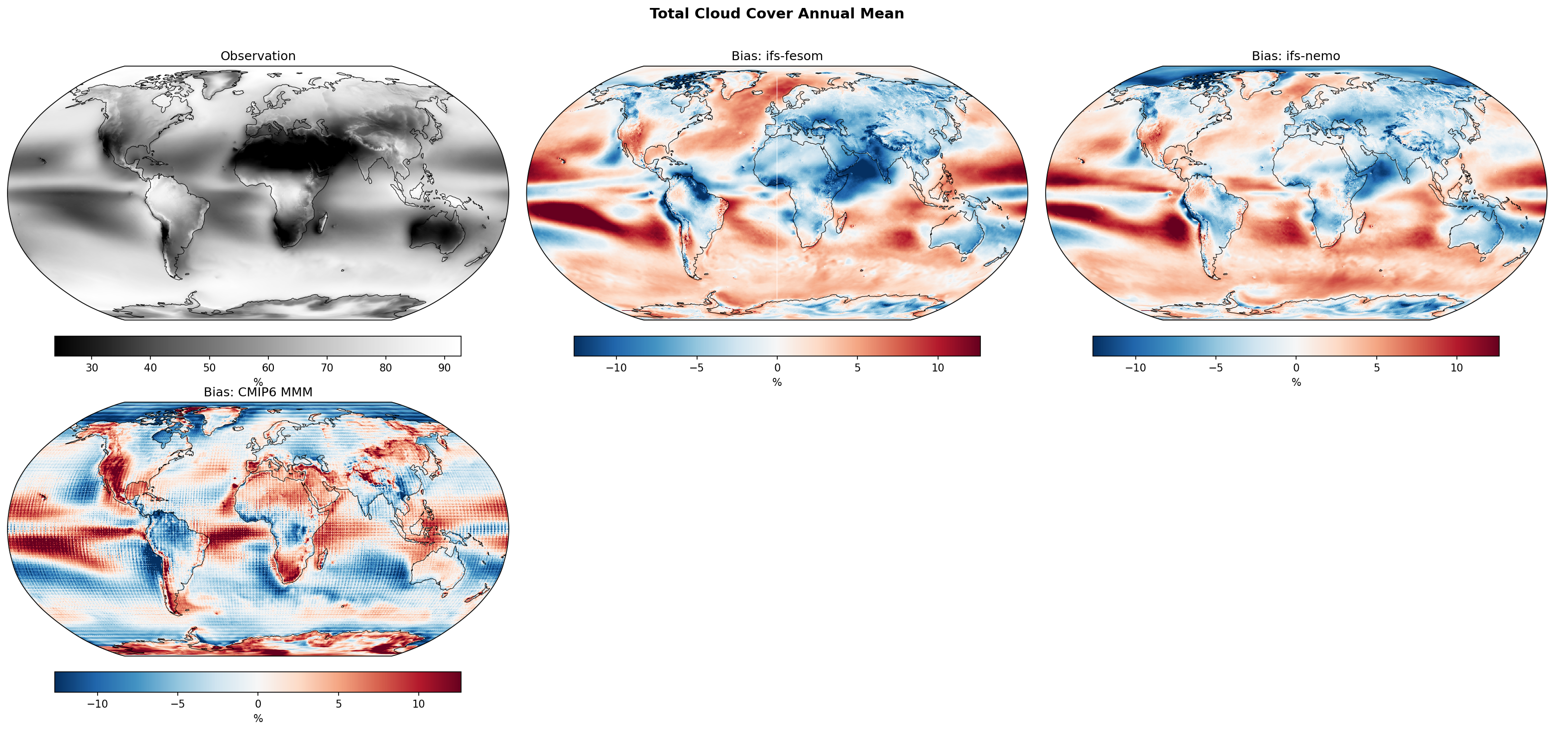 Total Cloud Cover Annual Mean Bias