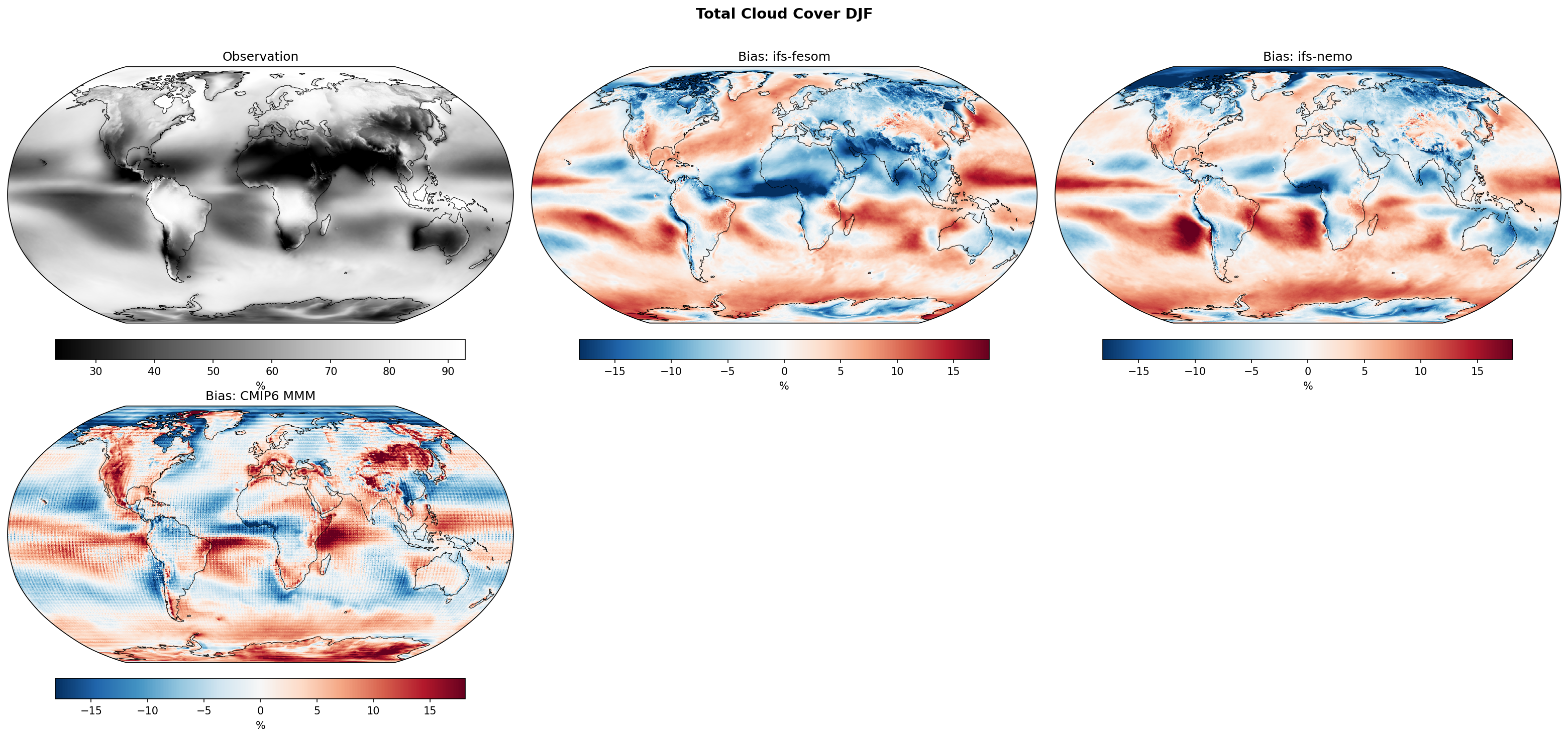 Total Cloud Cover DJF Bias
