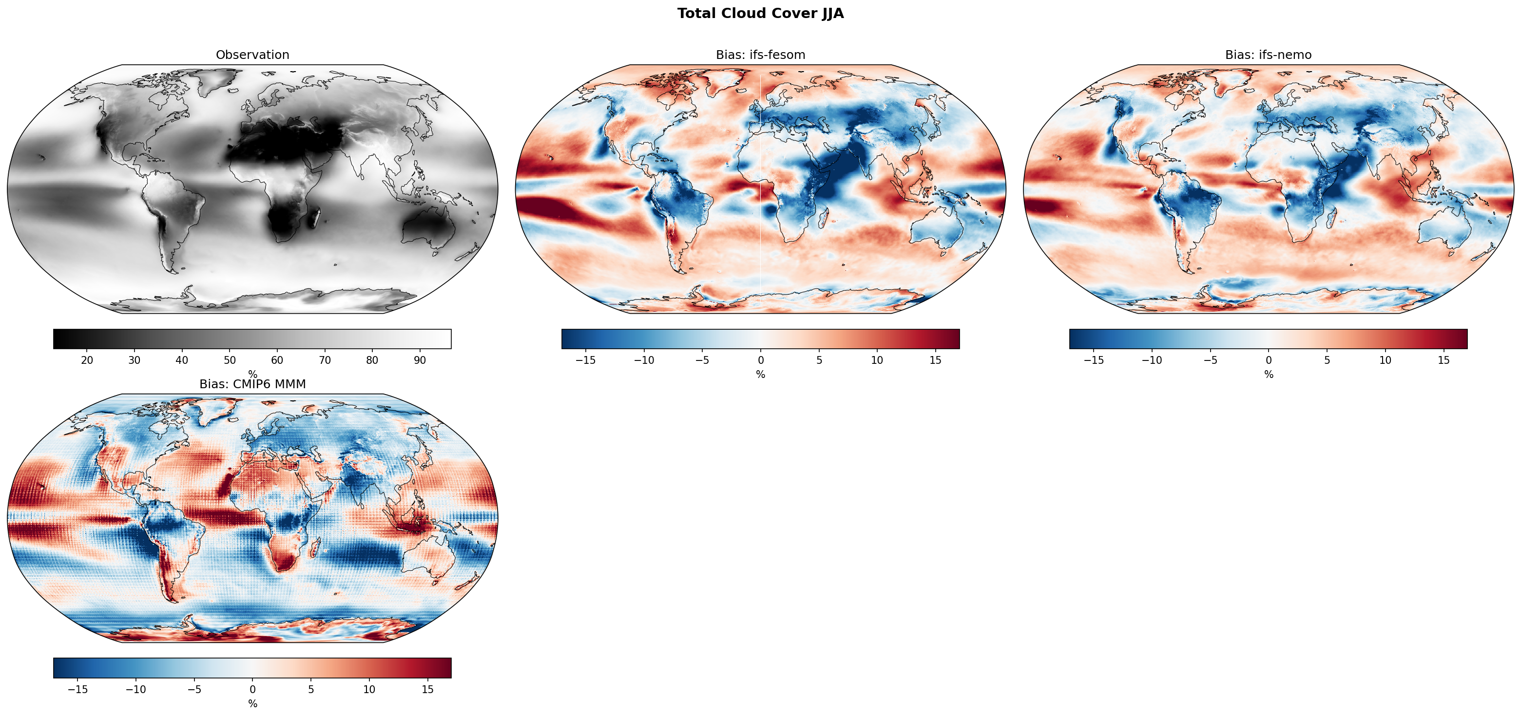 Total Cloud Cover JJA Bias