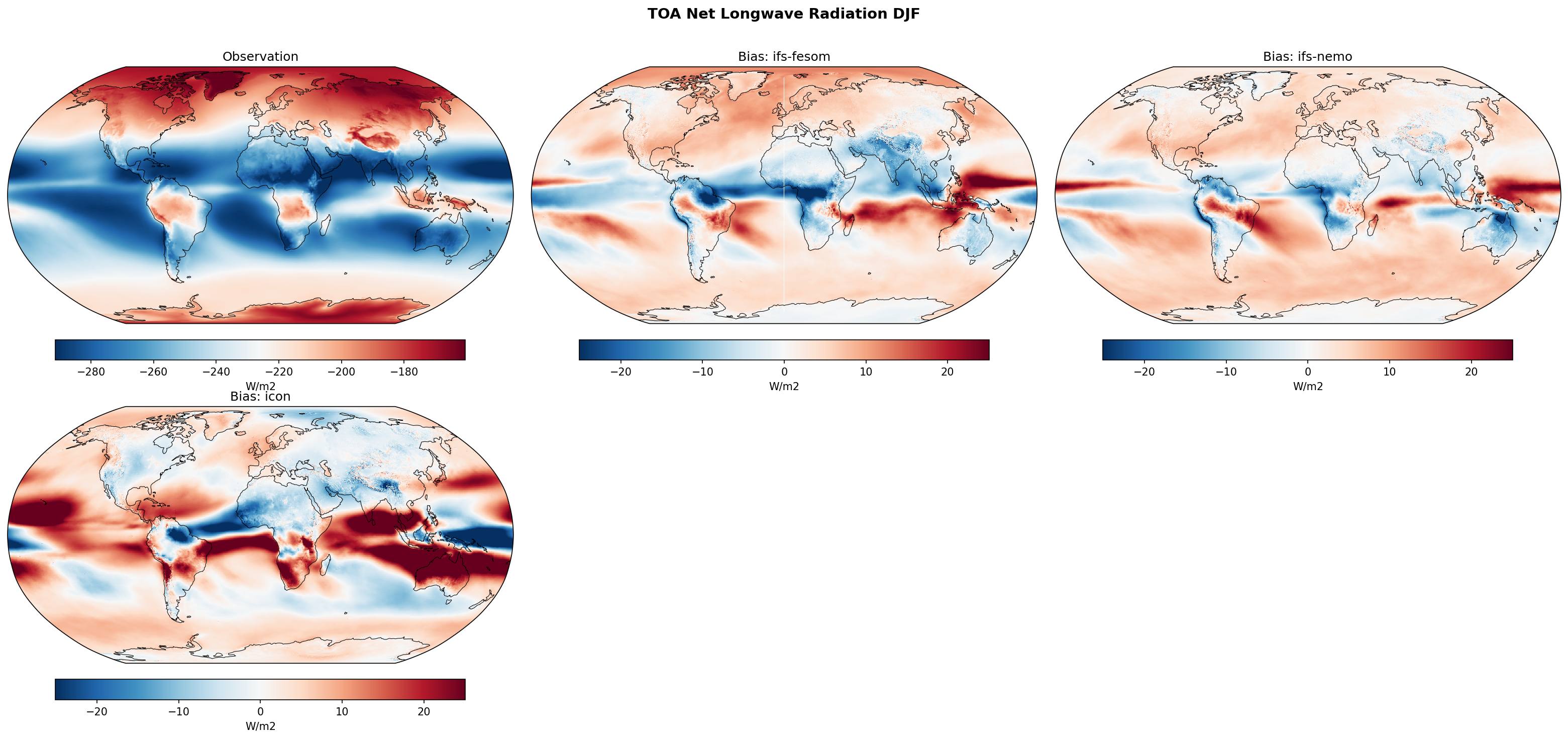 TOA Net Longwave Radiation DJF Bias
