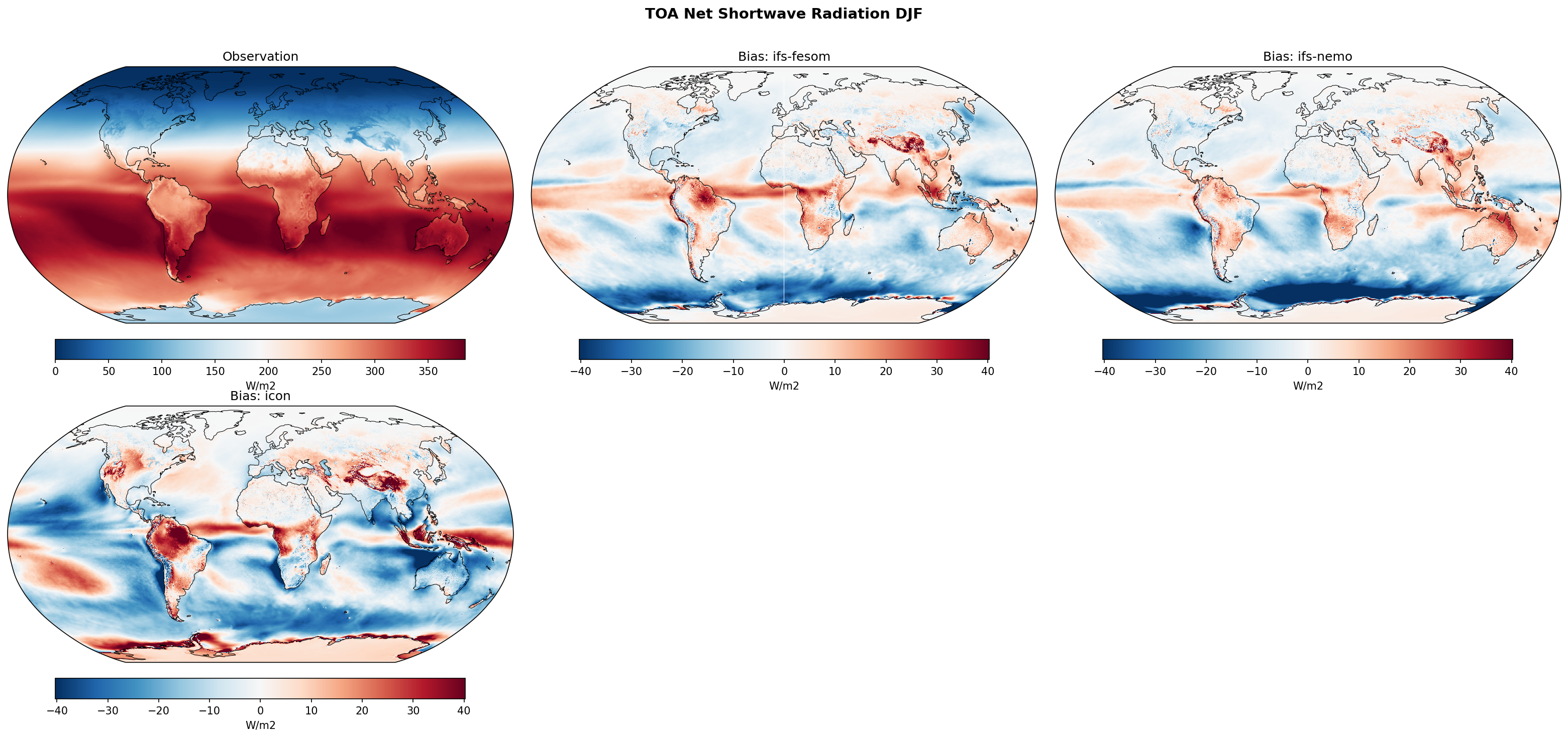 TOA Net Shortwave Radiation DJF Bias