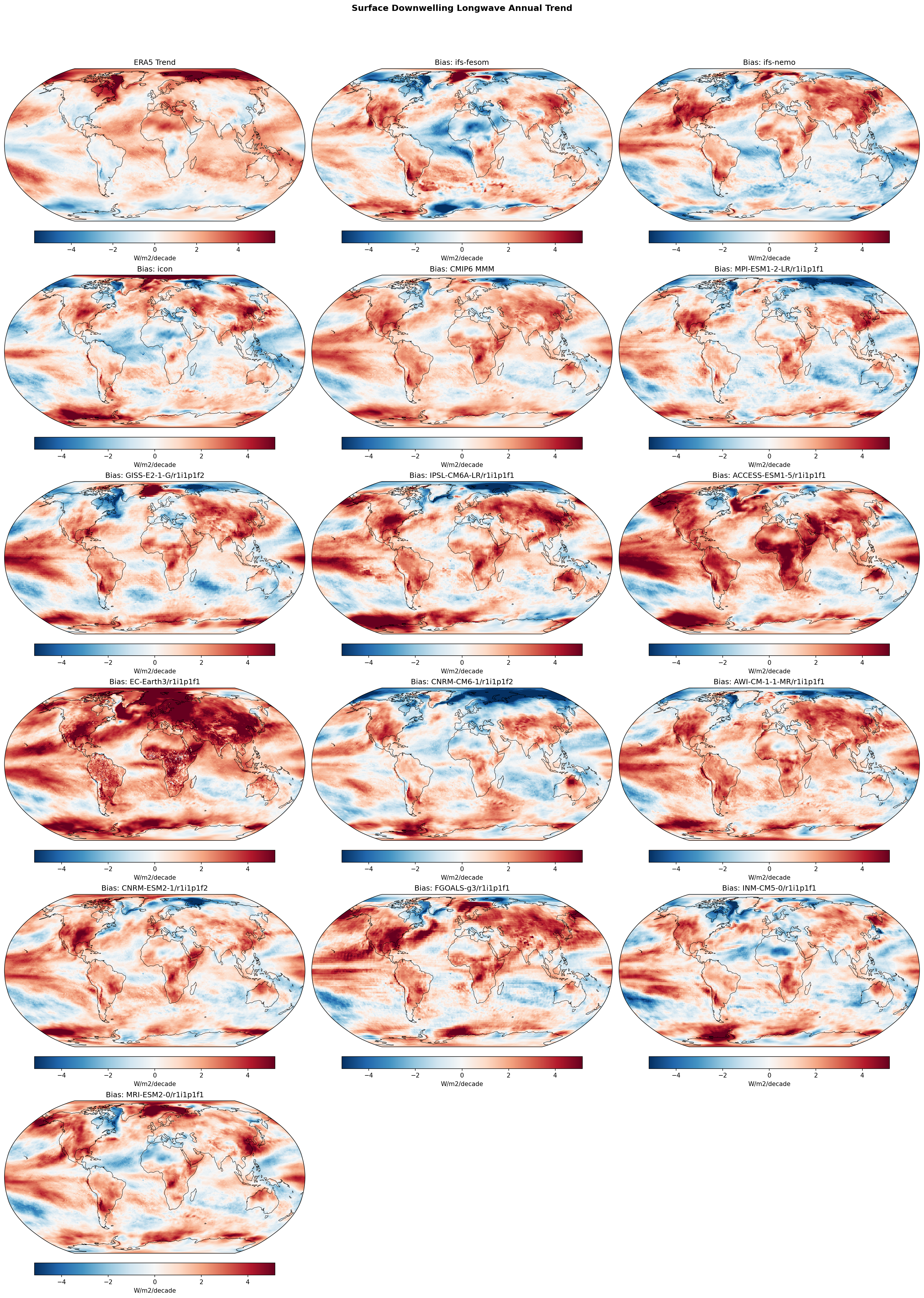 Surface Downwelling Longwave Annual Linear Trend