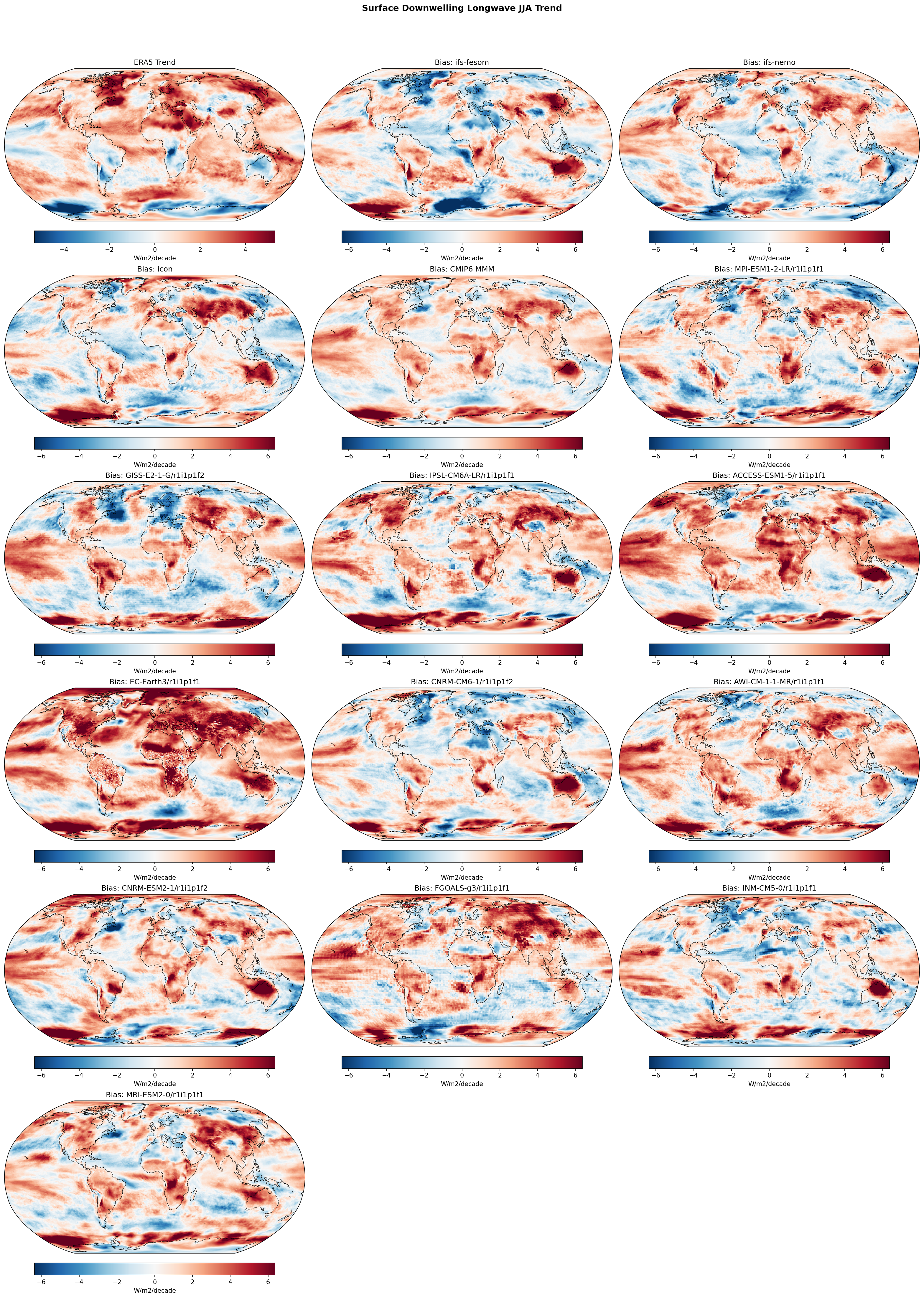 Surface Downwelling Longwave JJA Linear Trend