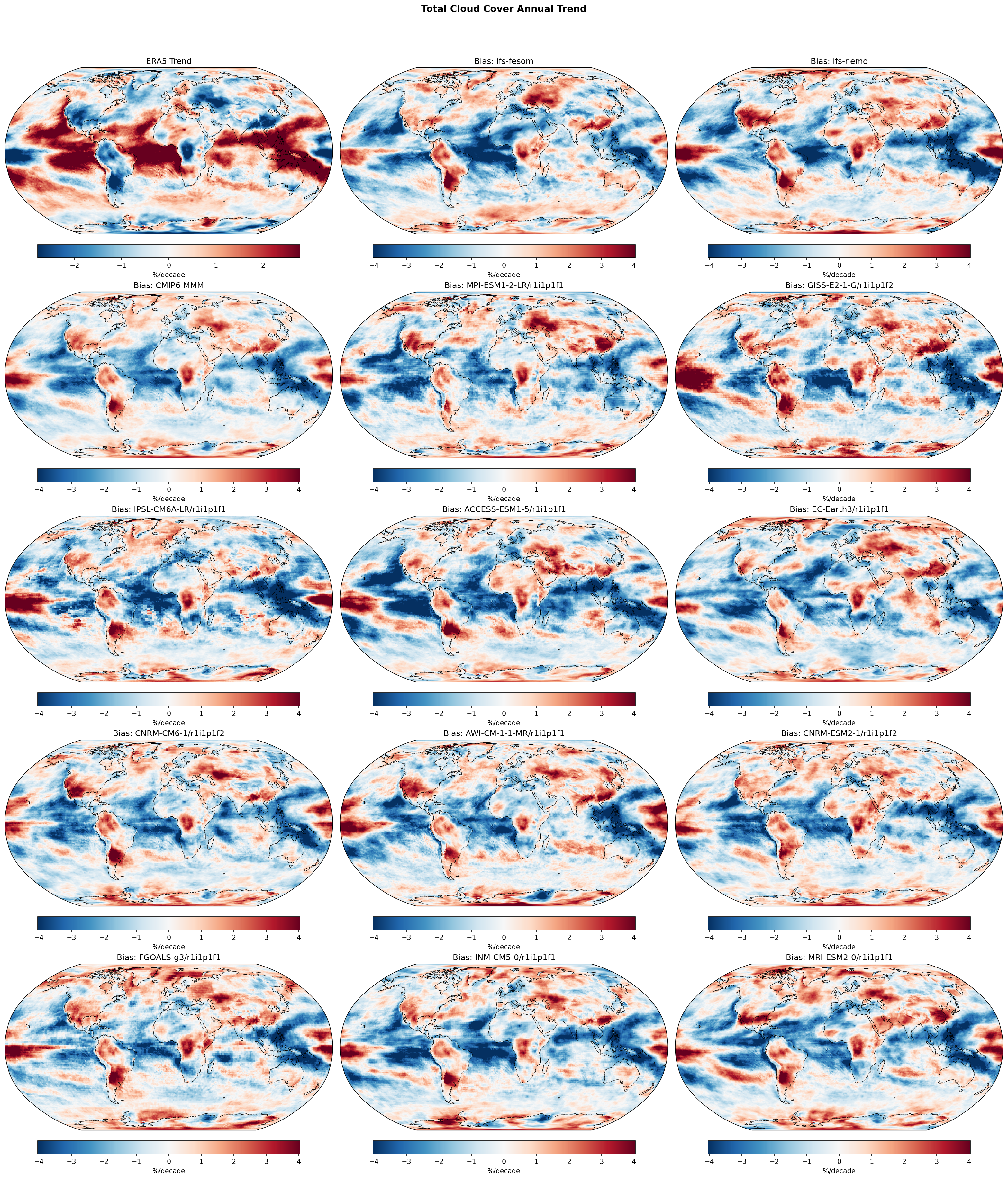Total Cloud Cover Annual Linear Trend