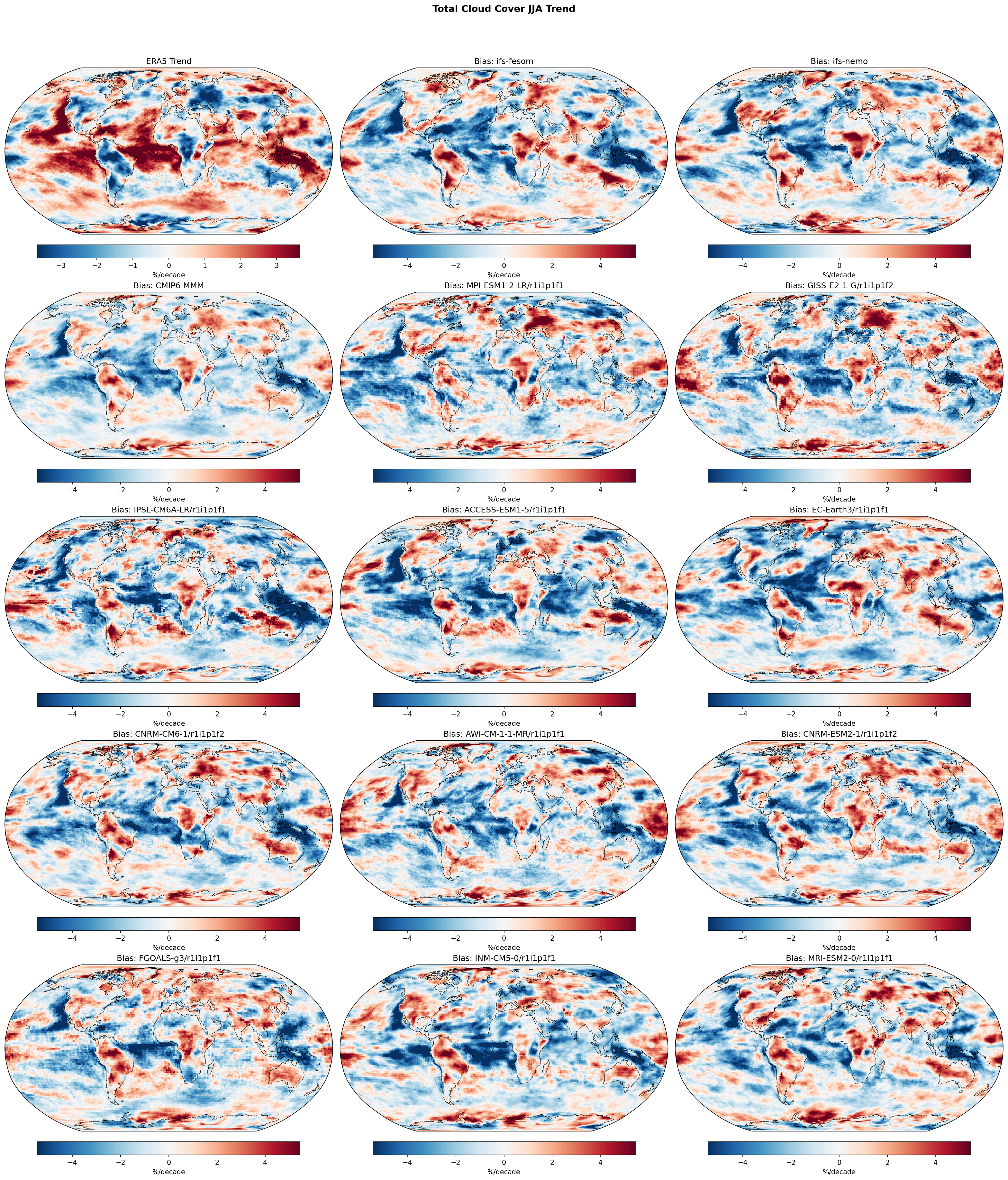 Total Cloud Cover JJA Linear Trend