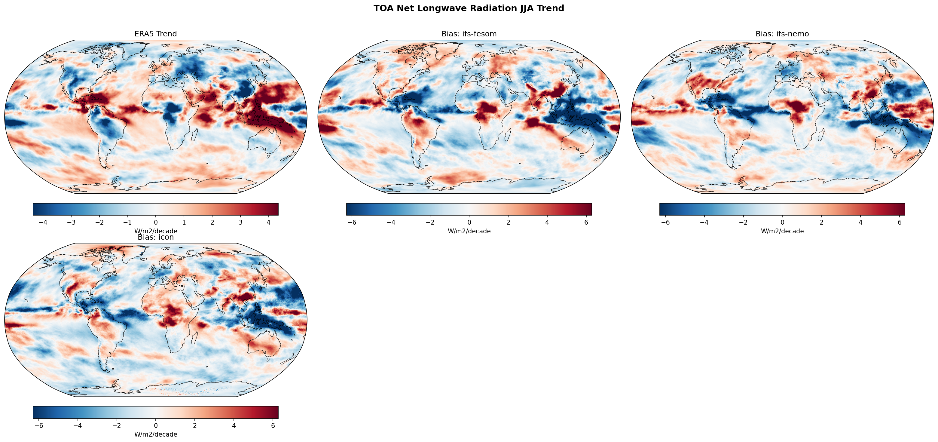 TOA Net Longwave Radiation JJA Linear Trend