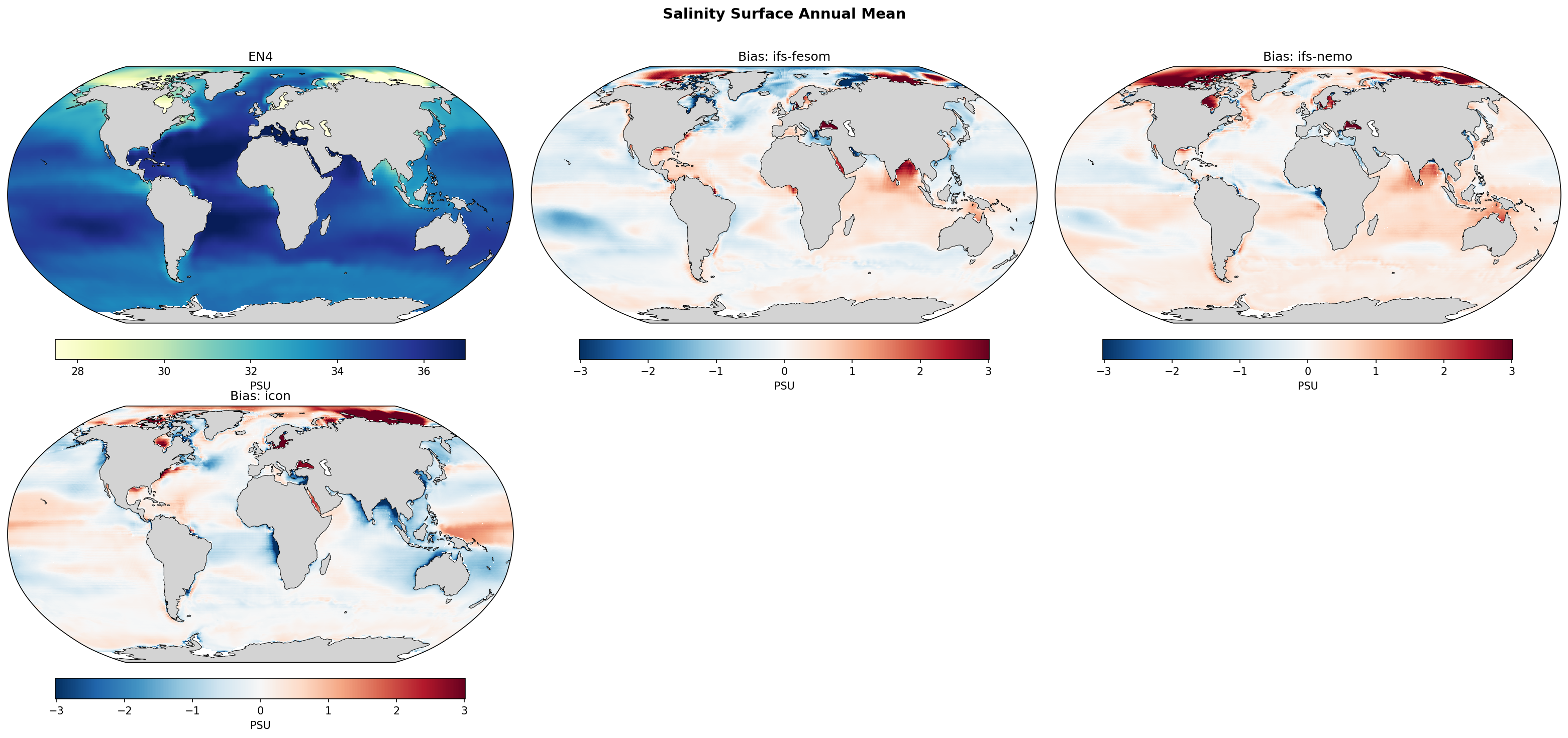 Salinity Surface Annual Mean Bias