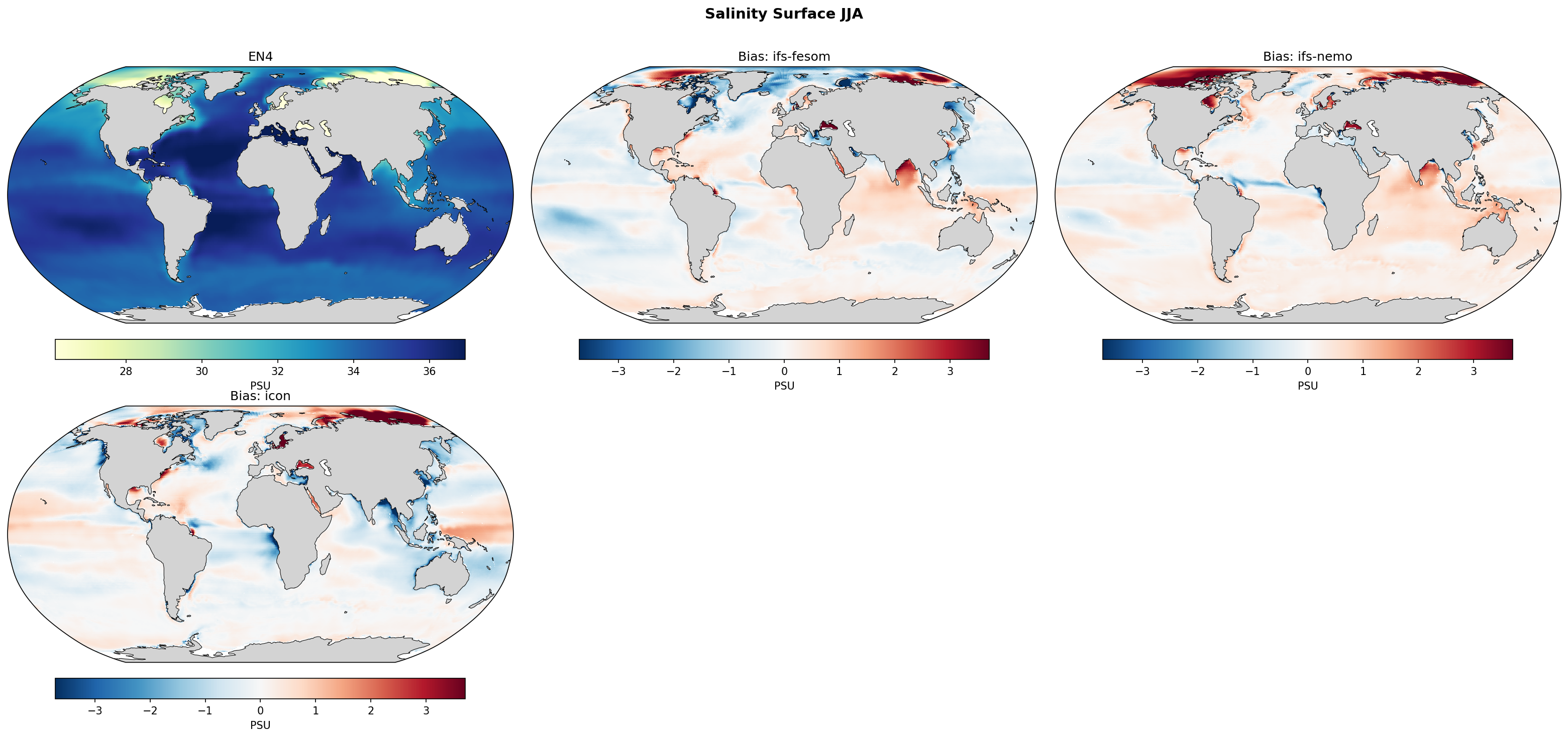 Salinity Surface JJA Bias