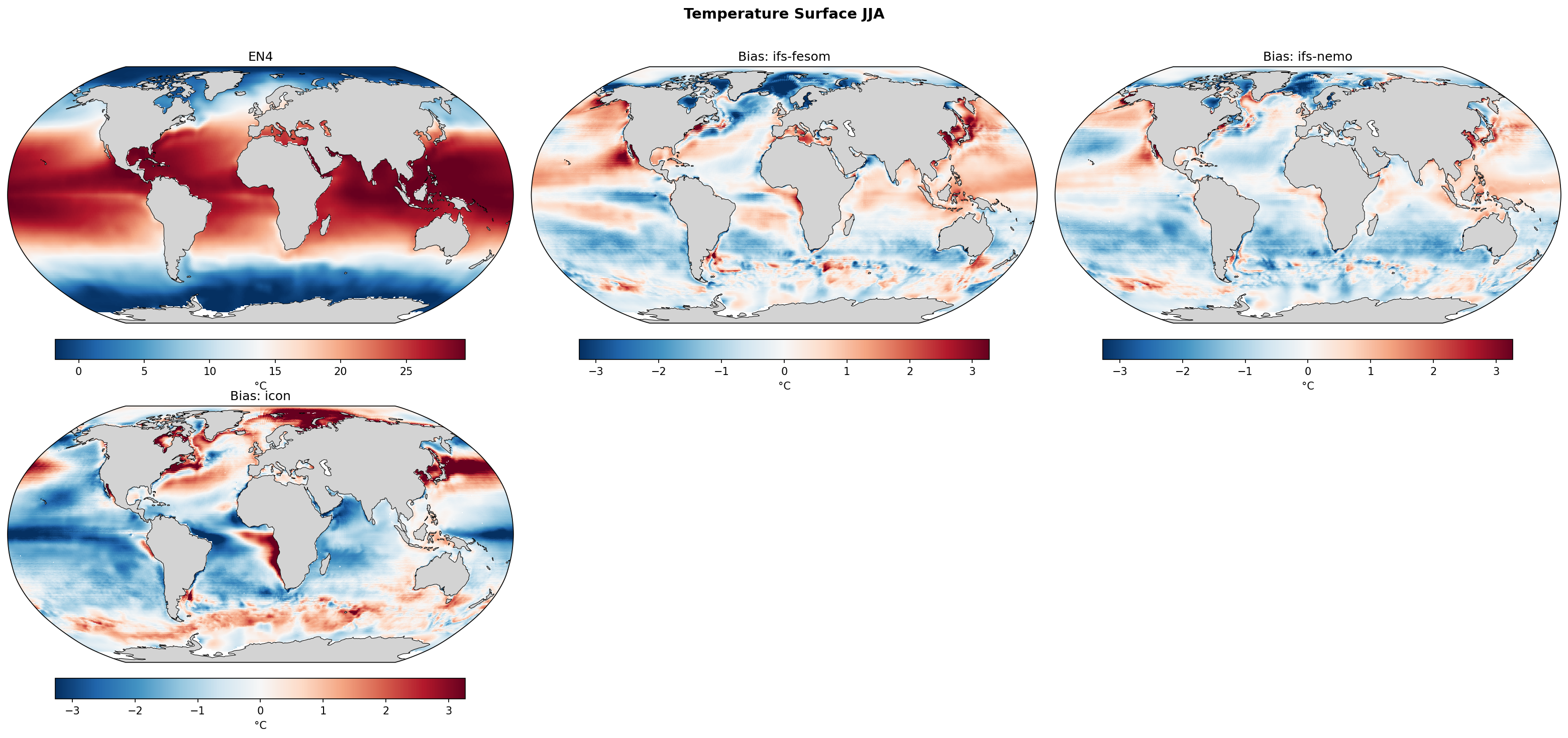 Temperature Surface JJA Bias