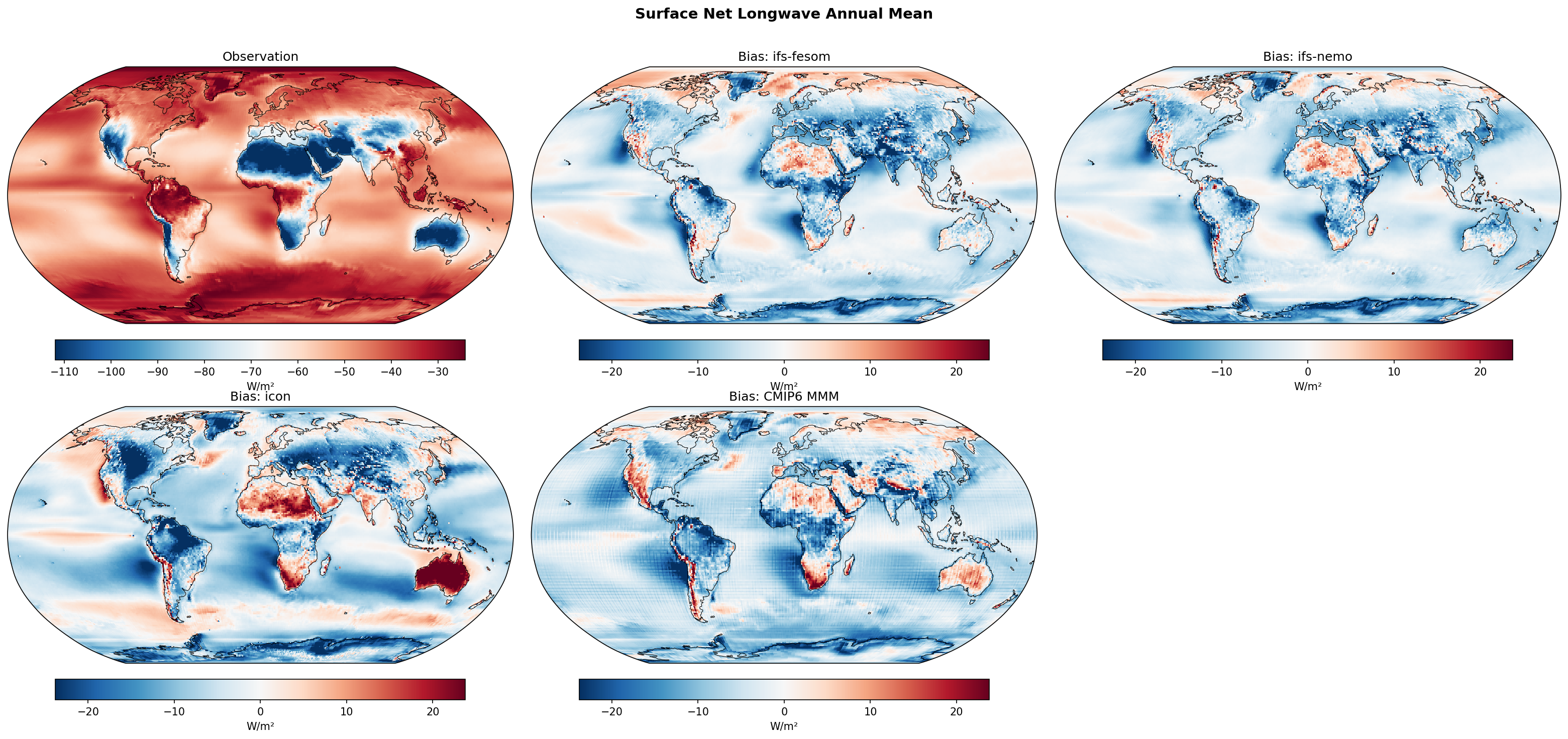 Surface Net Longwave Annual Bias