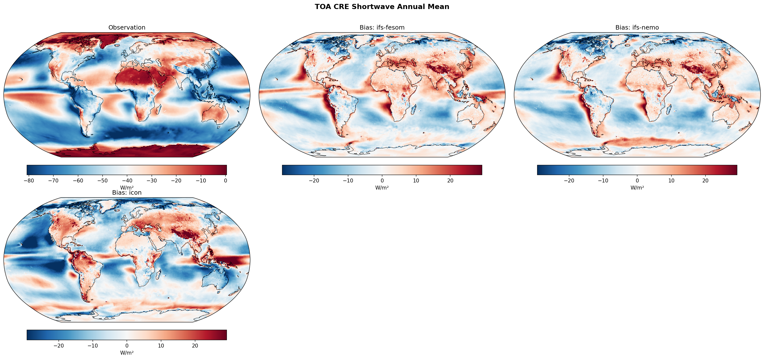 TOA CRE Shortwave Annual Bias