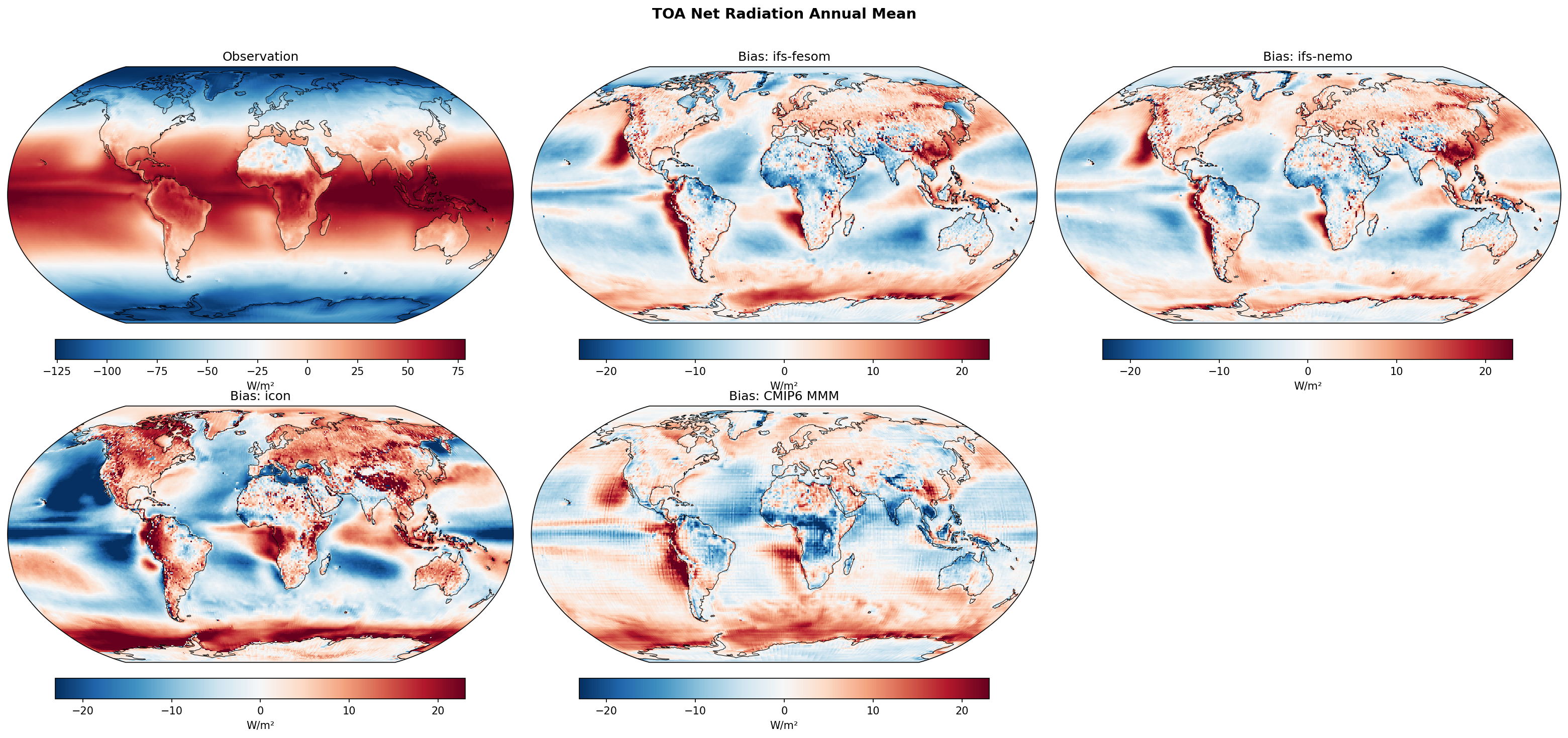 TOA Net Radiation Annual Bias