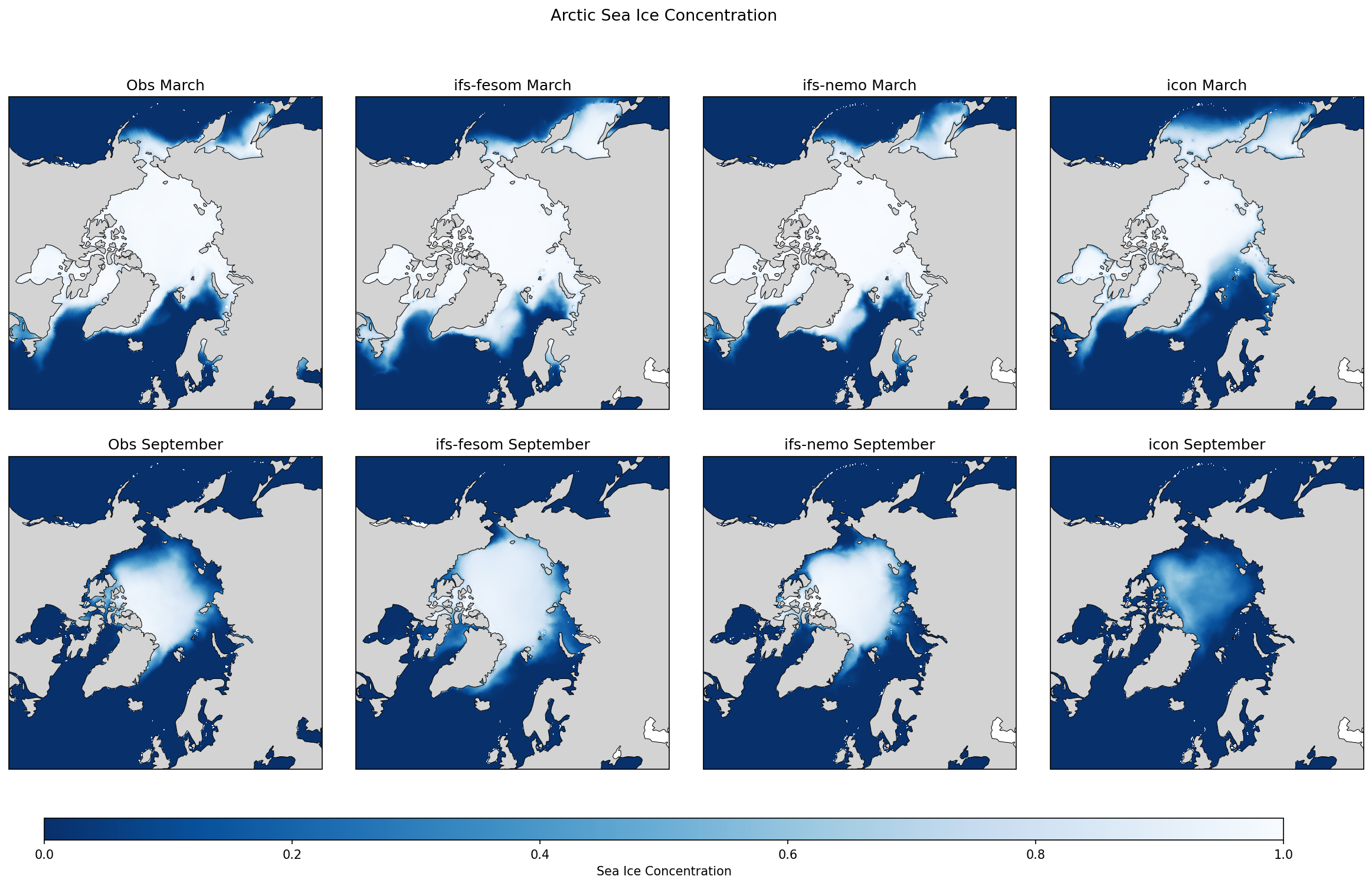 Arctic Sea Ice Concentration