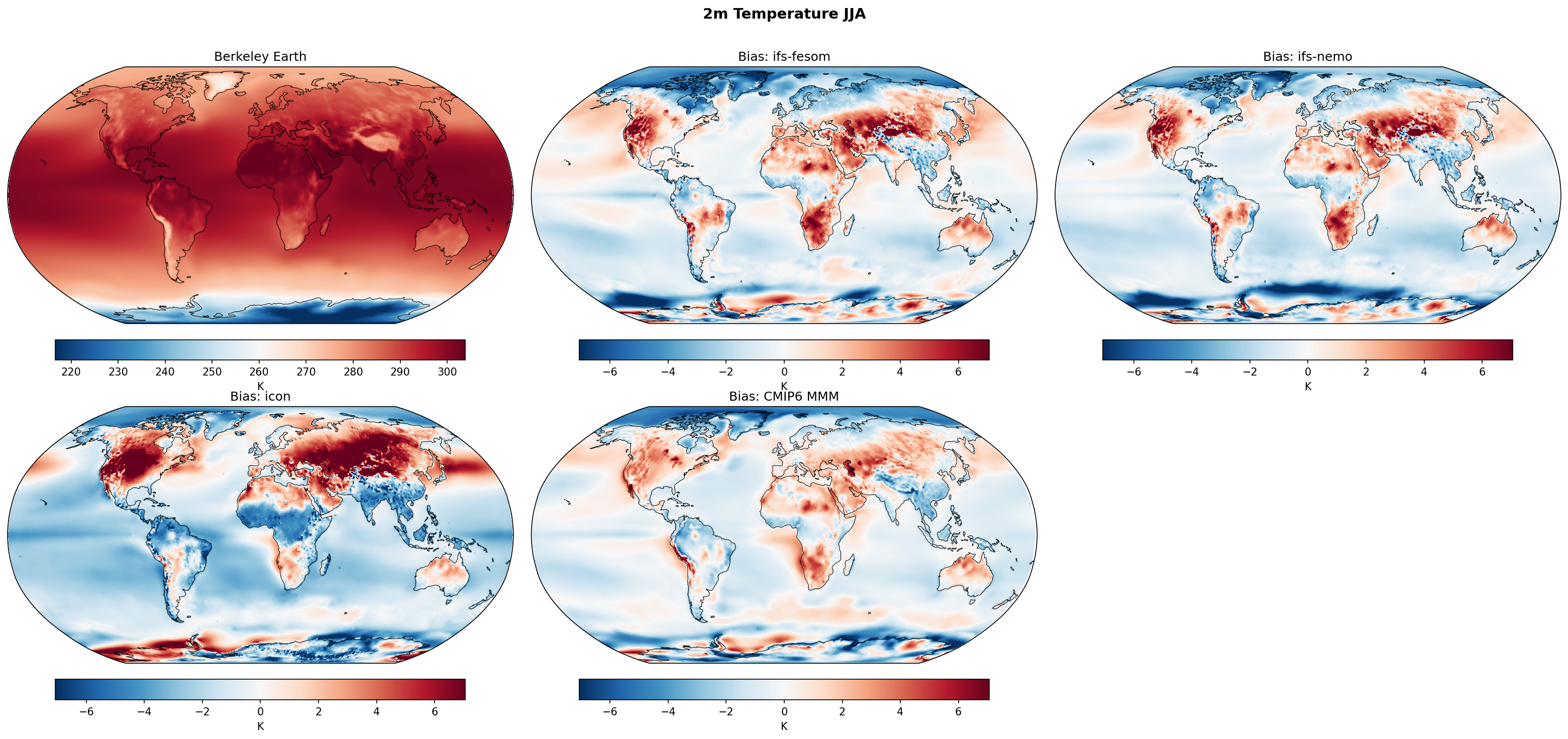 2m Temperature JJA Bias